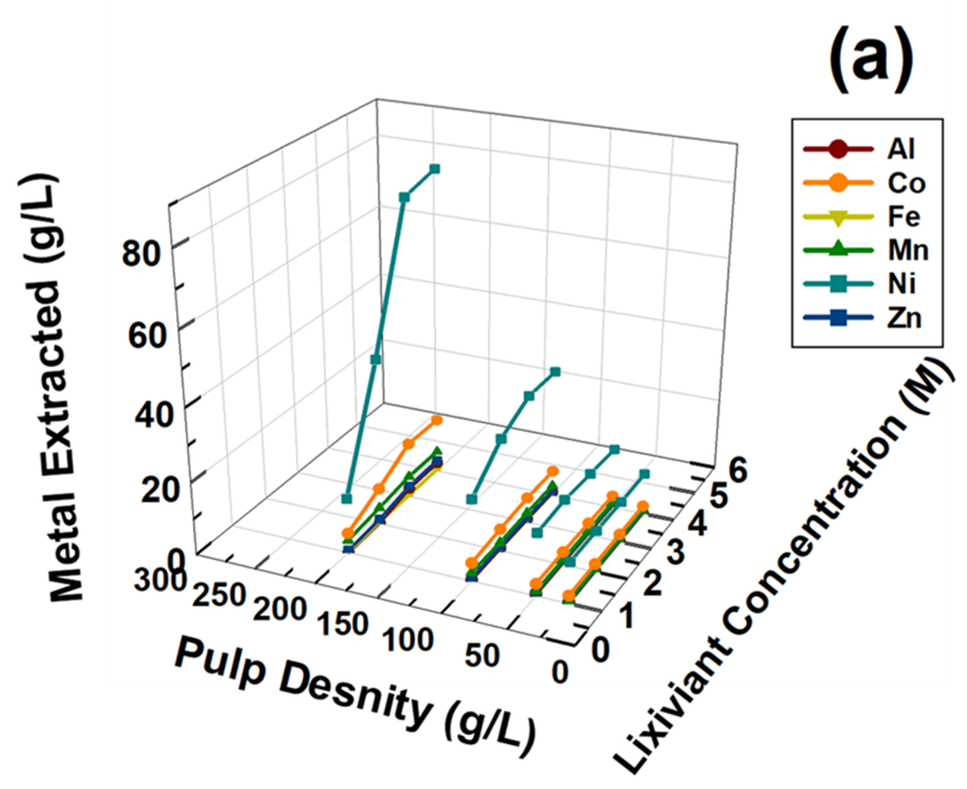Metals 09 01151 g004a Metals 09 01151 g004a