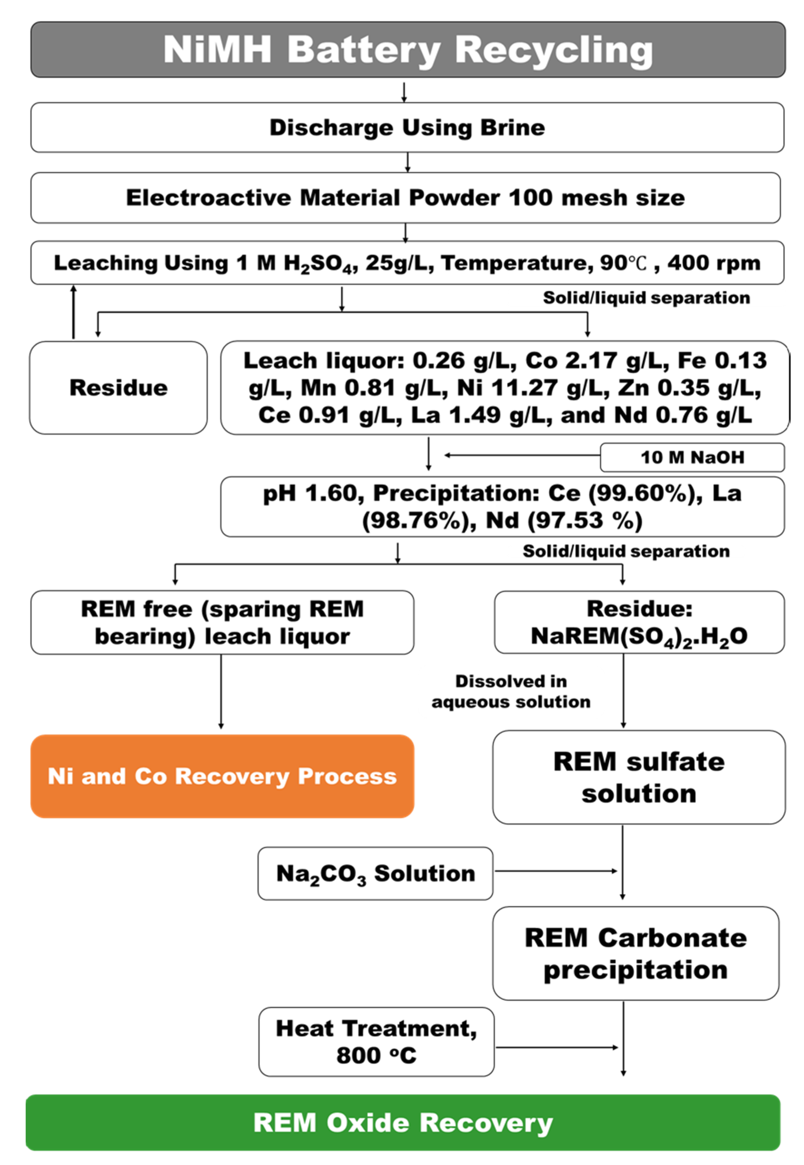 Metals 09 01151 g009 Metals 09 01151 g009