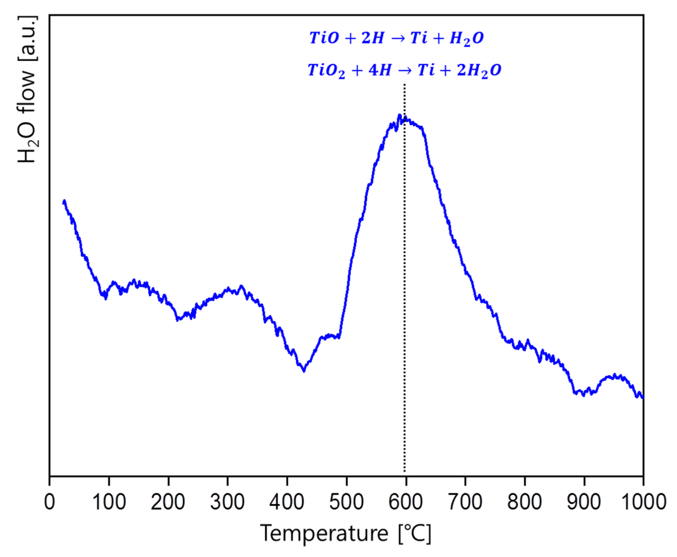 Metals 09 01154 g007 Metals 09 01154 g007