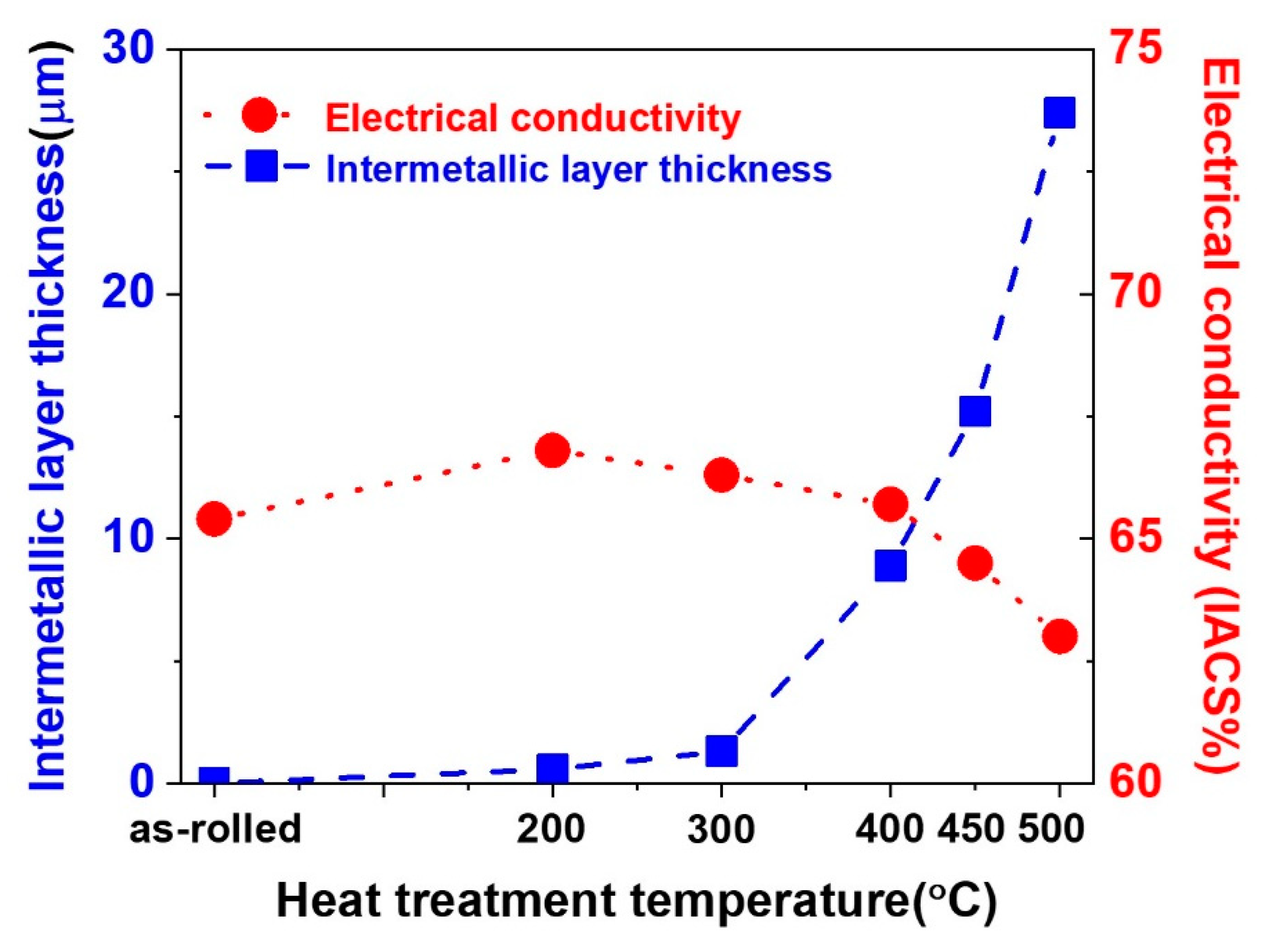 Metals 09 01155 g004