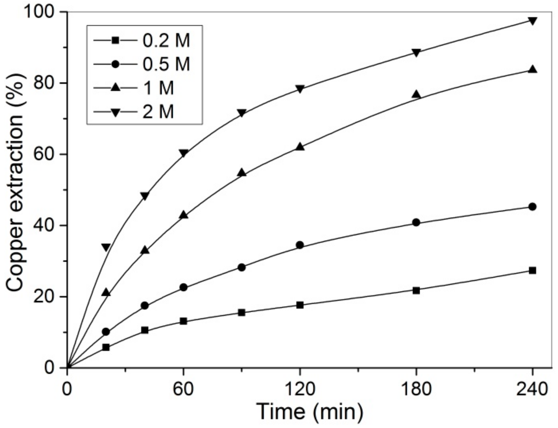 Metals 09 01173 g006