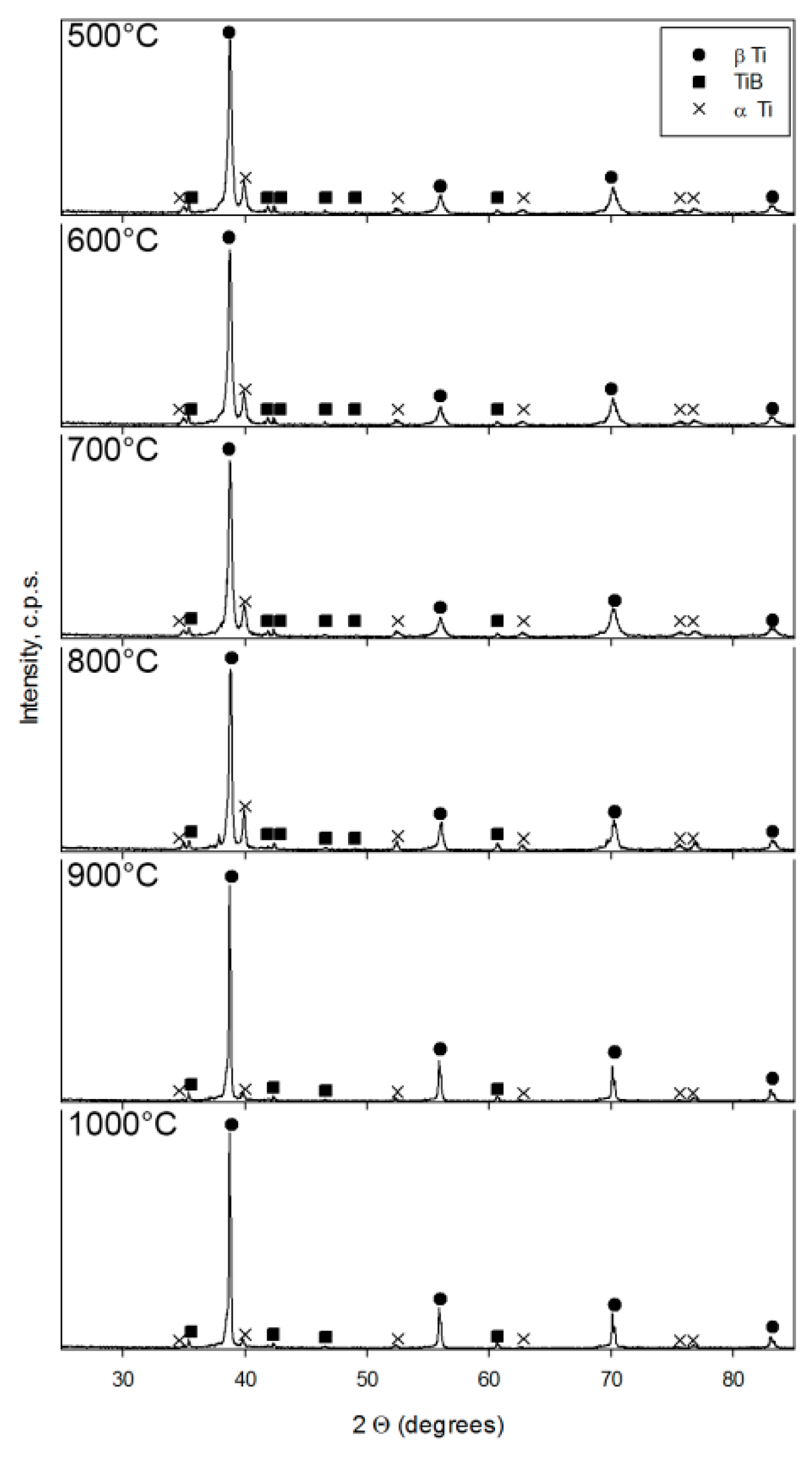 Metals 09 01175 g005