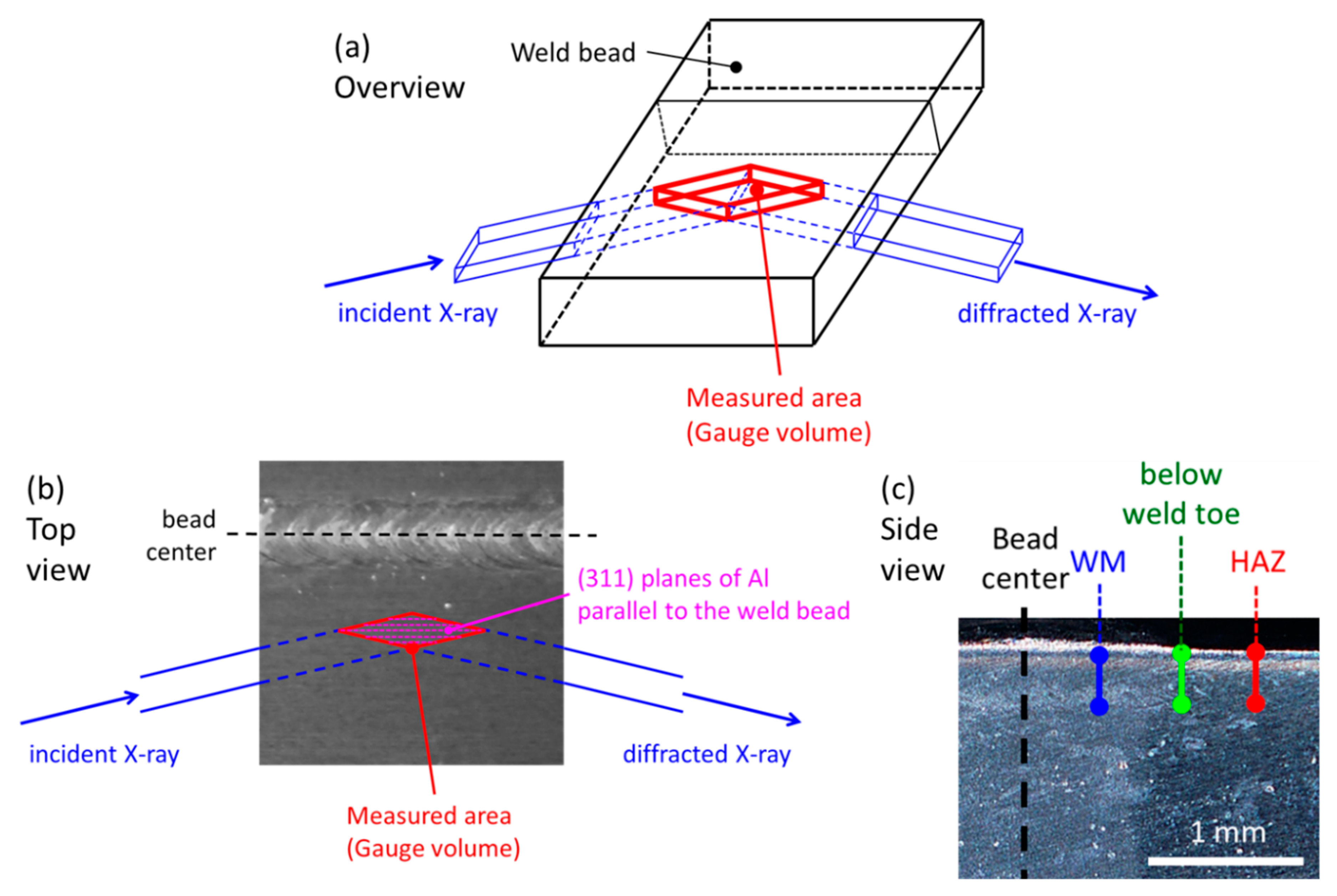 Metals 09 01192 g002