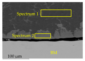 Metals 09 01232 i001 Metals 09 01232 i001