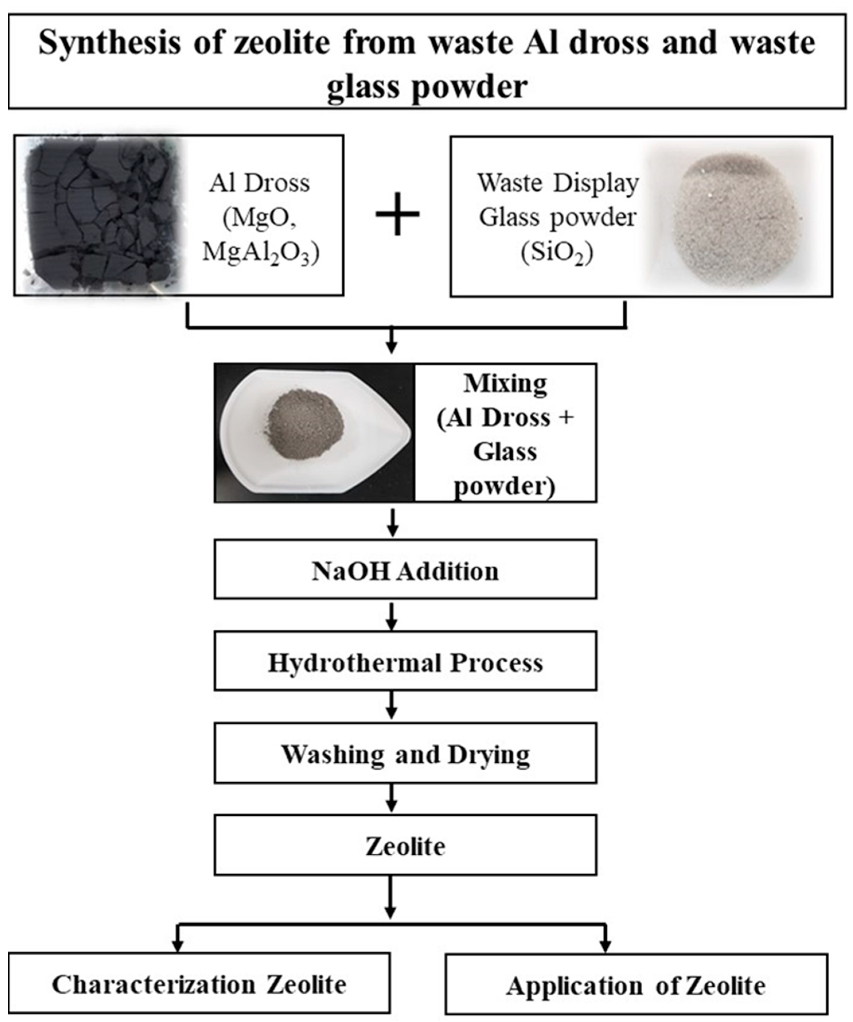 Metals 09 01240 g002