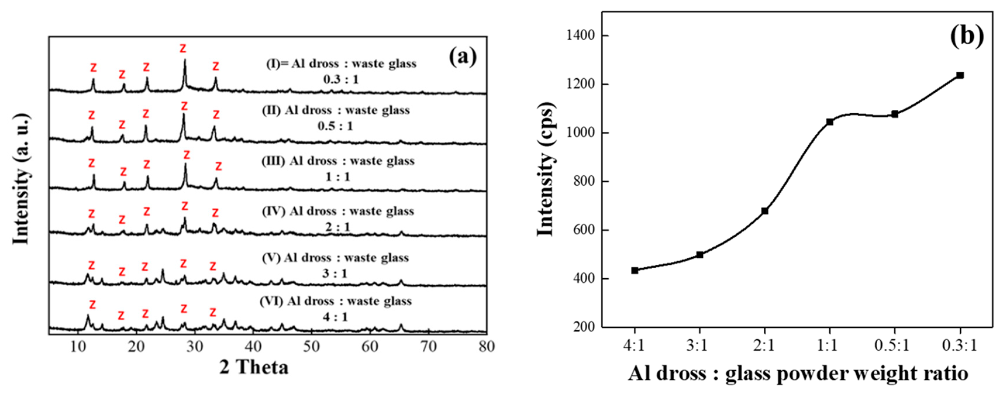Metals 09 01240 g003