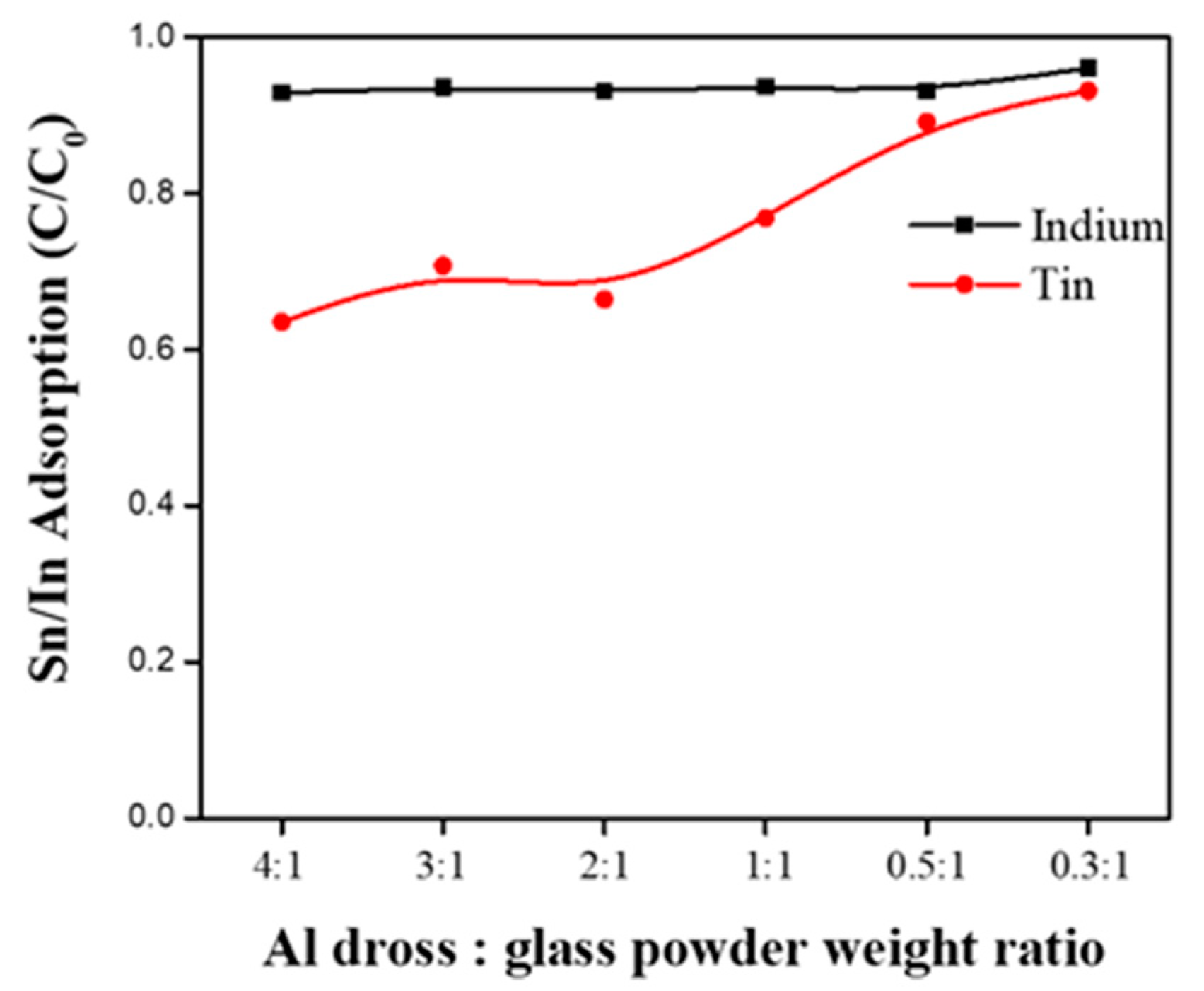 Metals 09 01240 g005