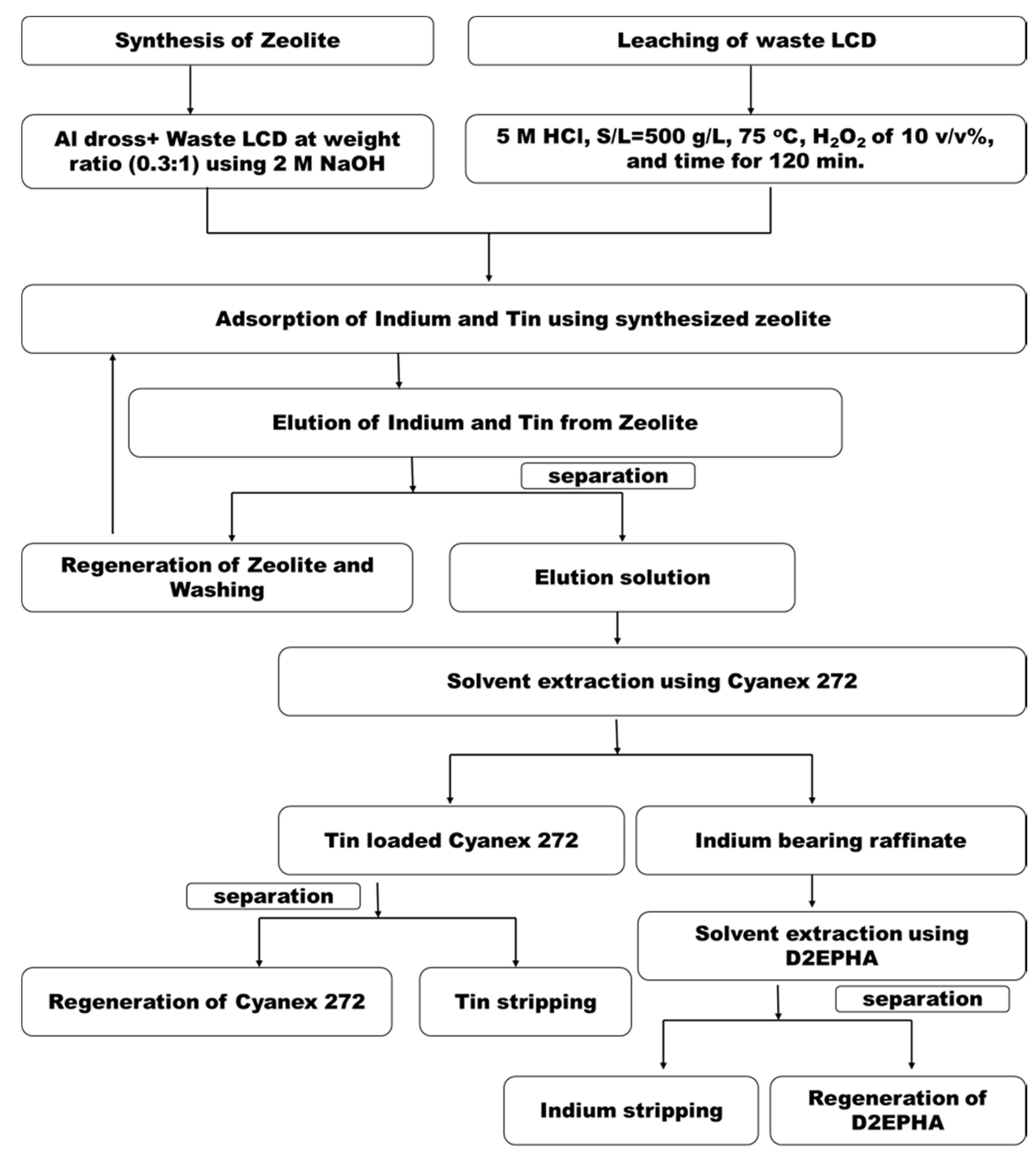 Metals 09 01240 g006