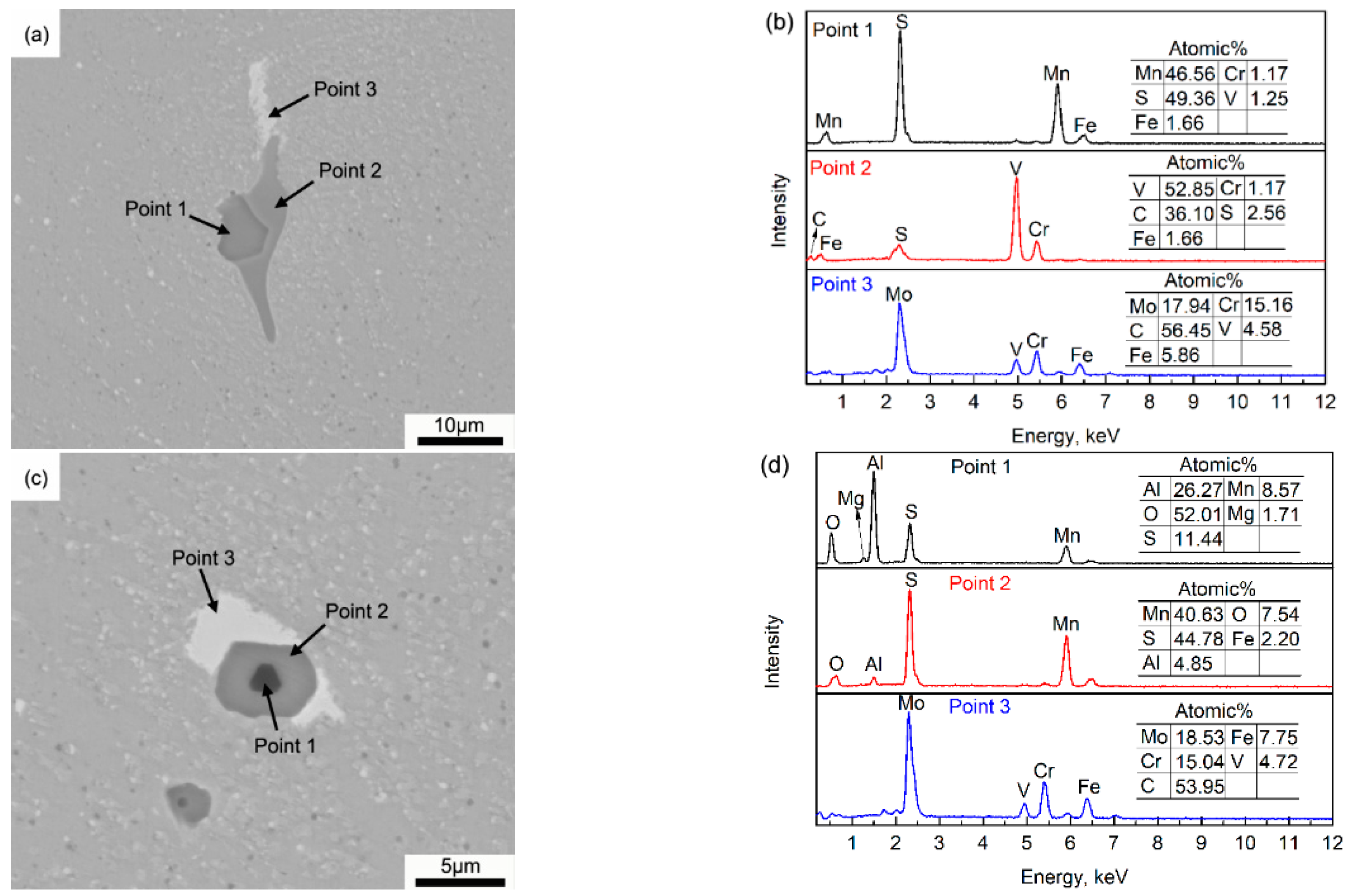 Metals 09 01247 g008a