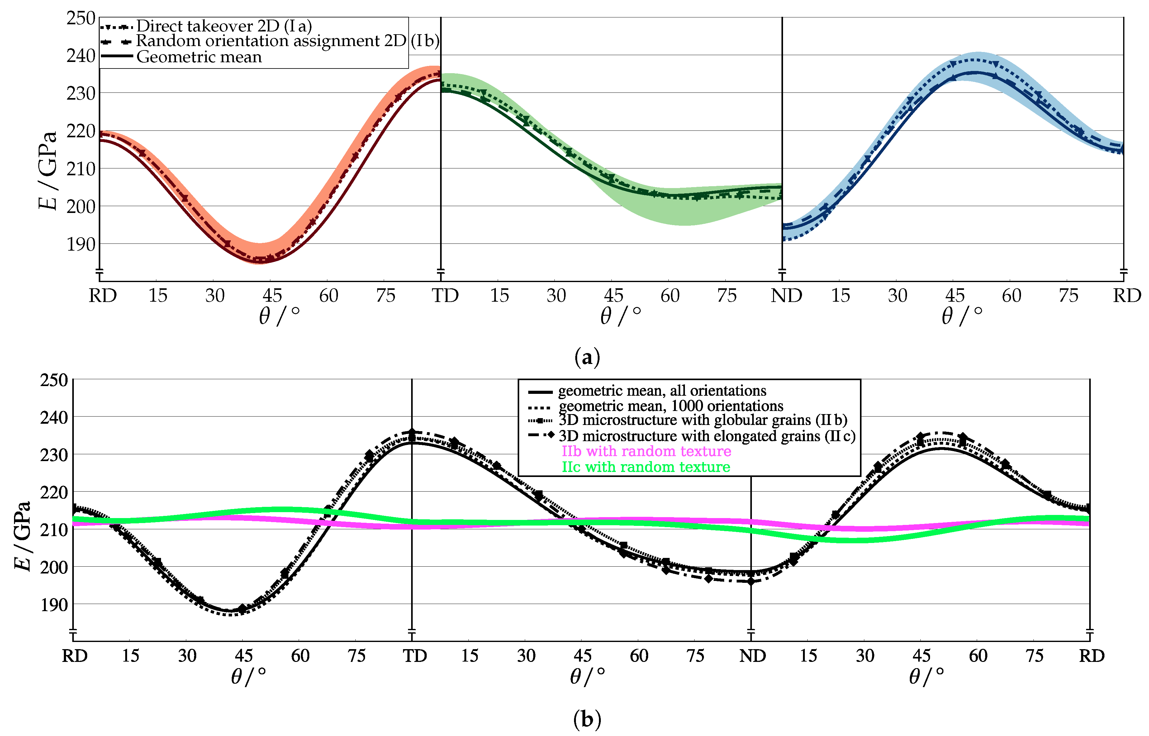 Metals 09 01252 g005 Metals 09 01252 g005