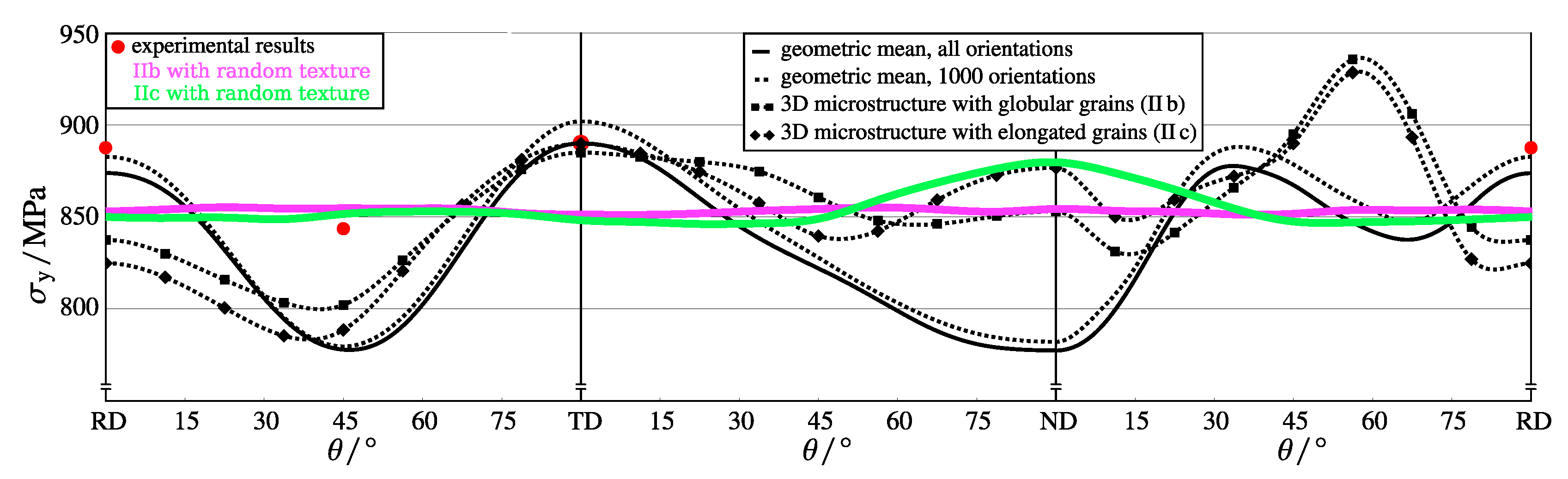 Metals 09 01252 g007 Metals 09 01252 g007