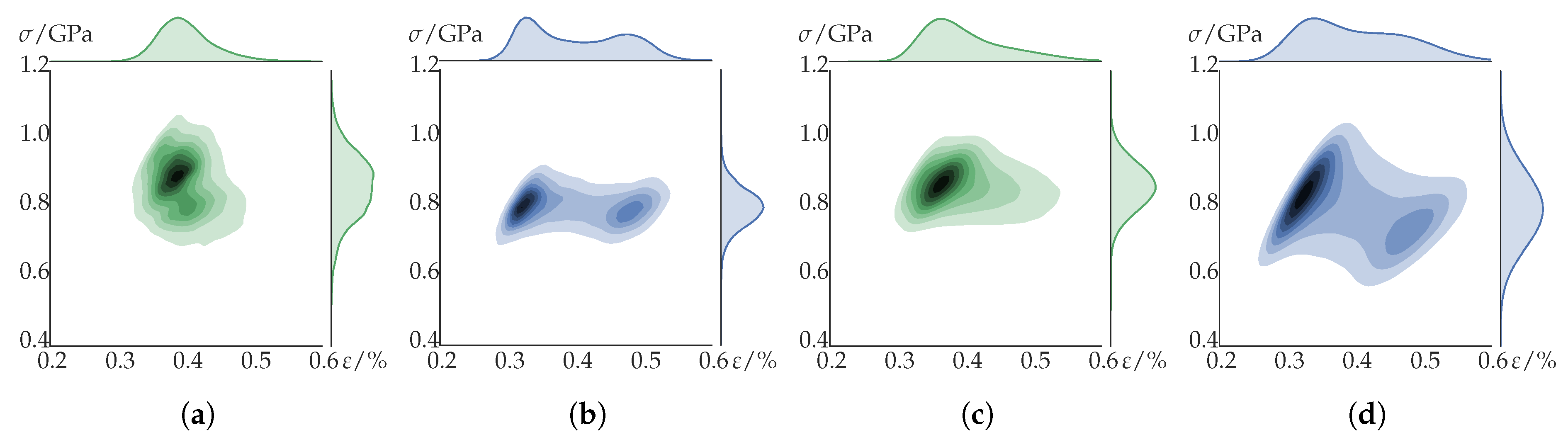 Metals 09 01252 g010 Metals 09 01252 g010