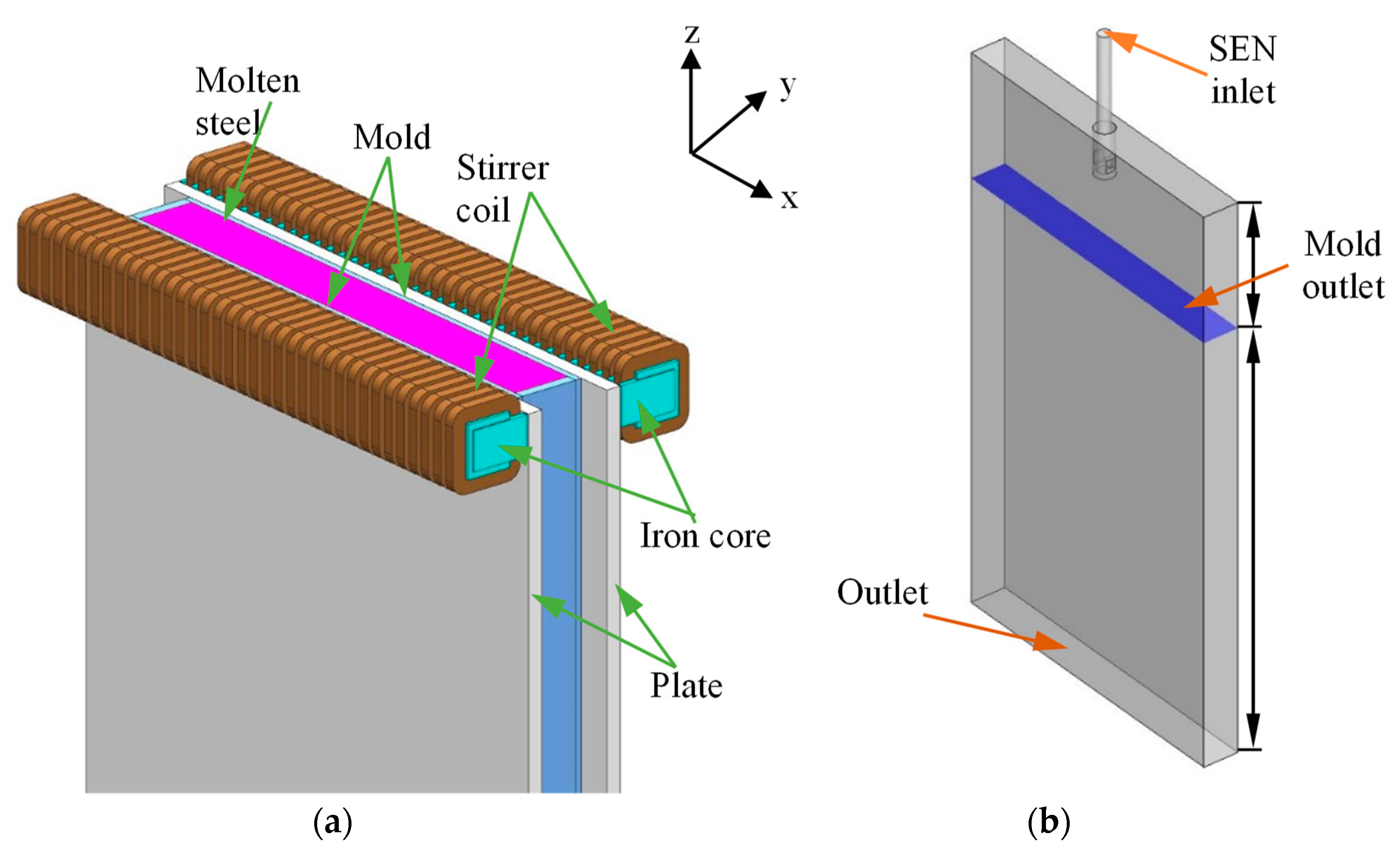 Metals 09 01288 g001 Metals 09 01288 g001
