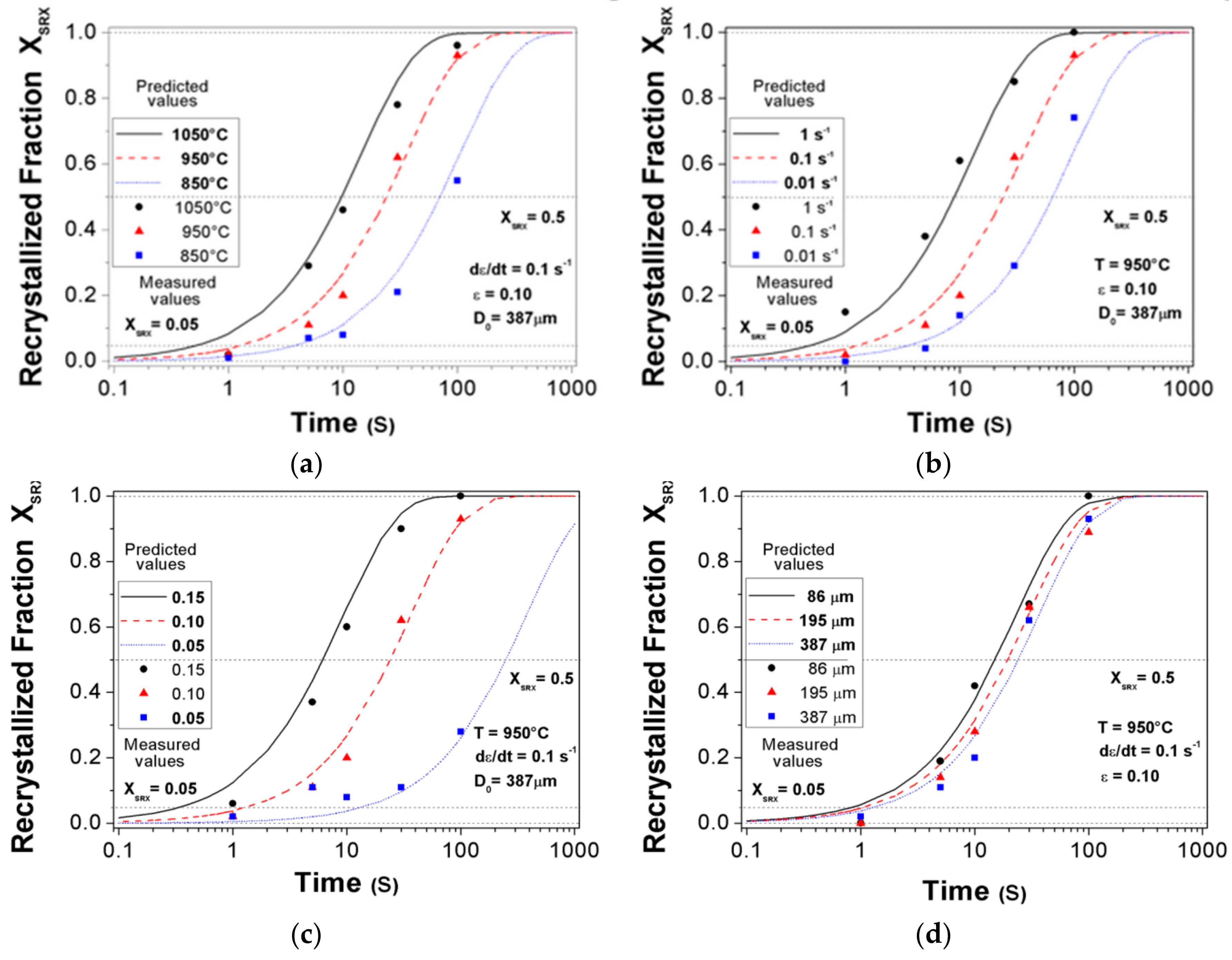 Metals 09 01289 g004 Metals 09 01289 g004