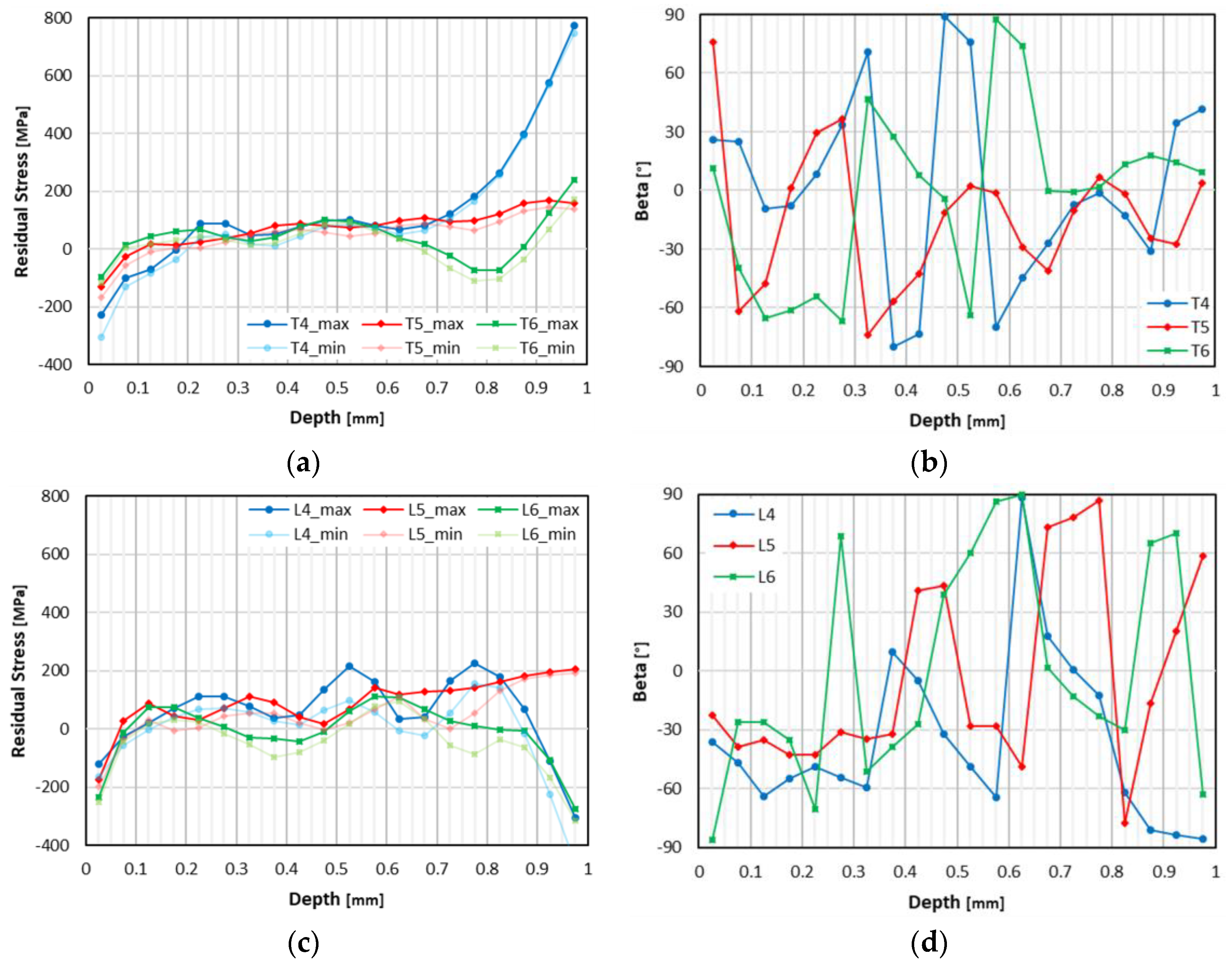 Metals 09 01290 g005