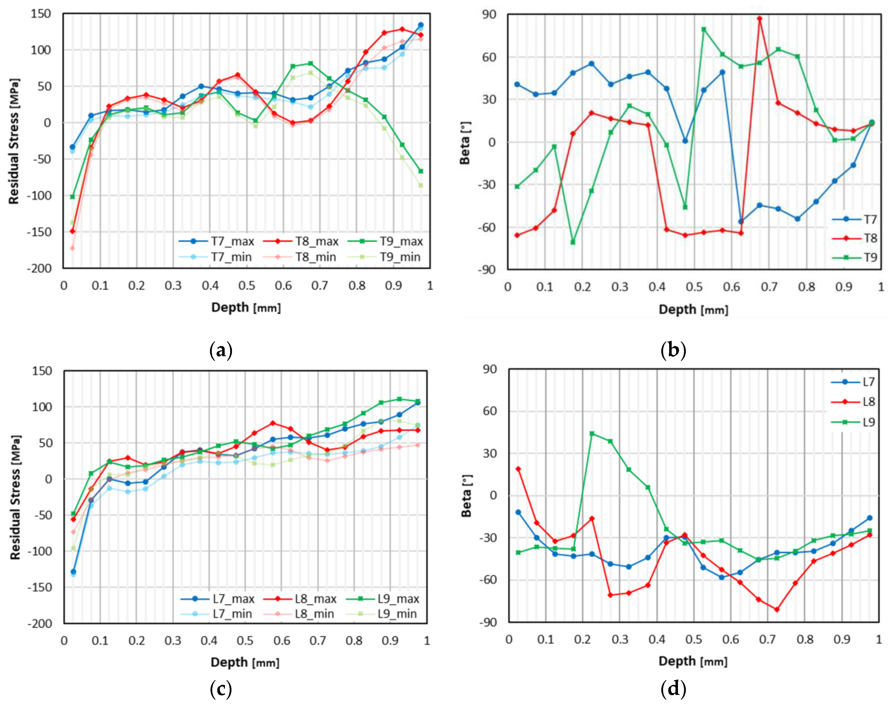 Metals 09 01290 g006