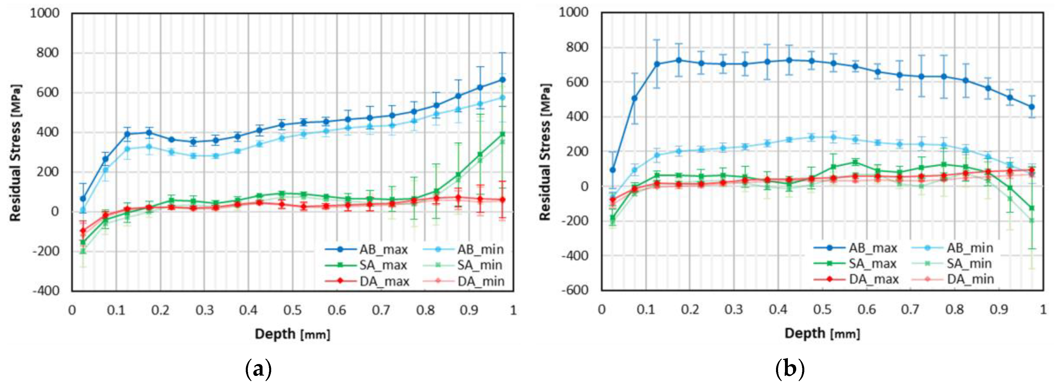 Metals 09 01290 g007
