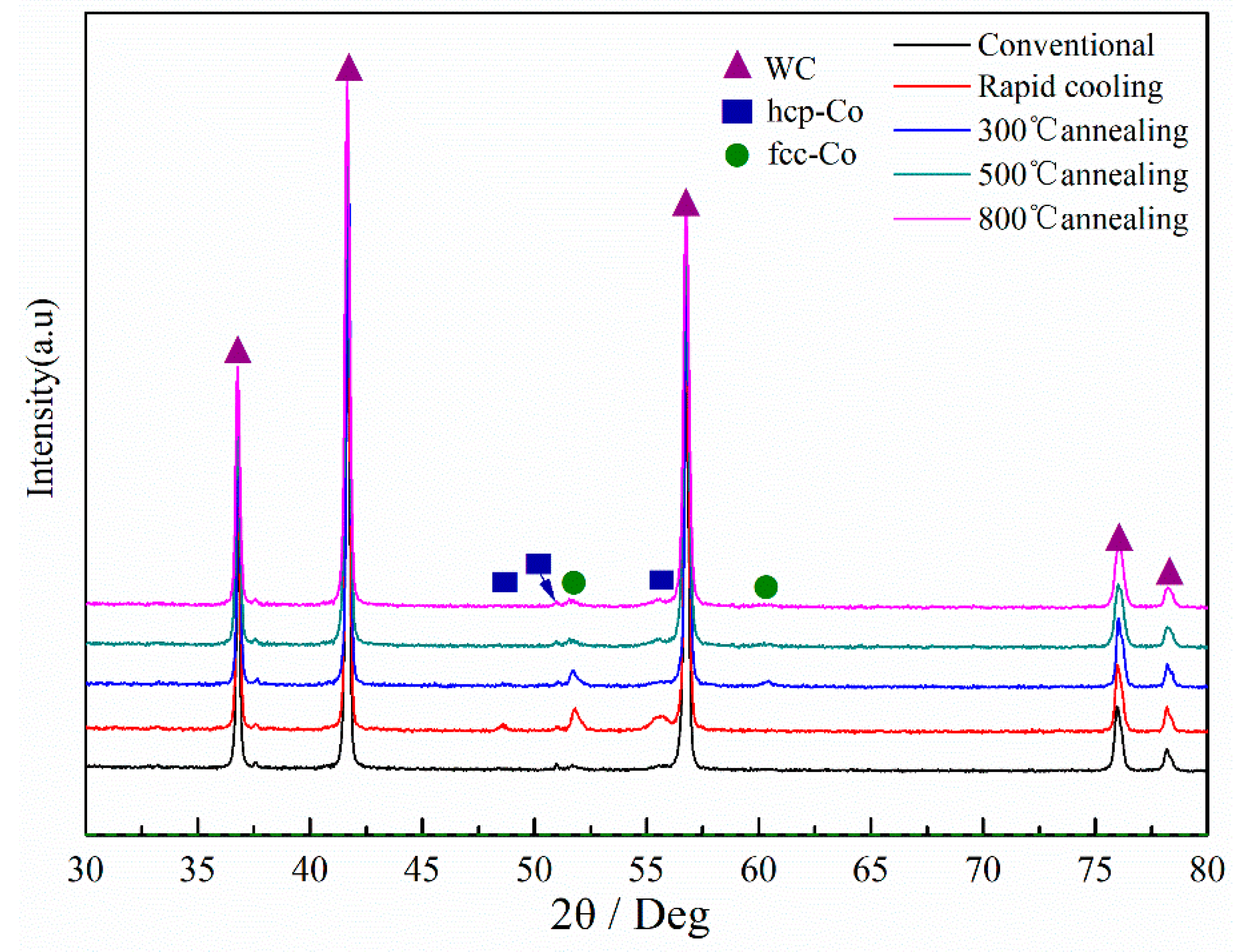 Metals 09 01302 g002