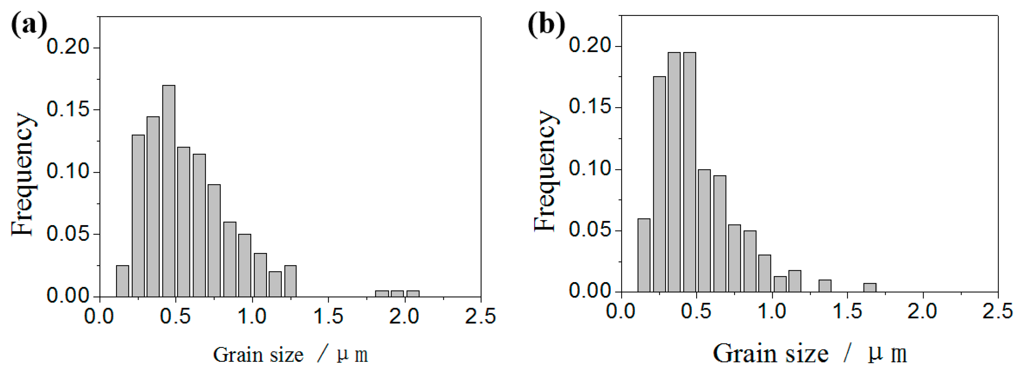 Metals 09 01302 g005
