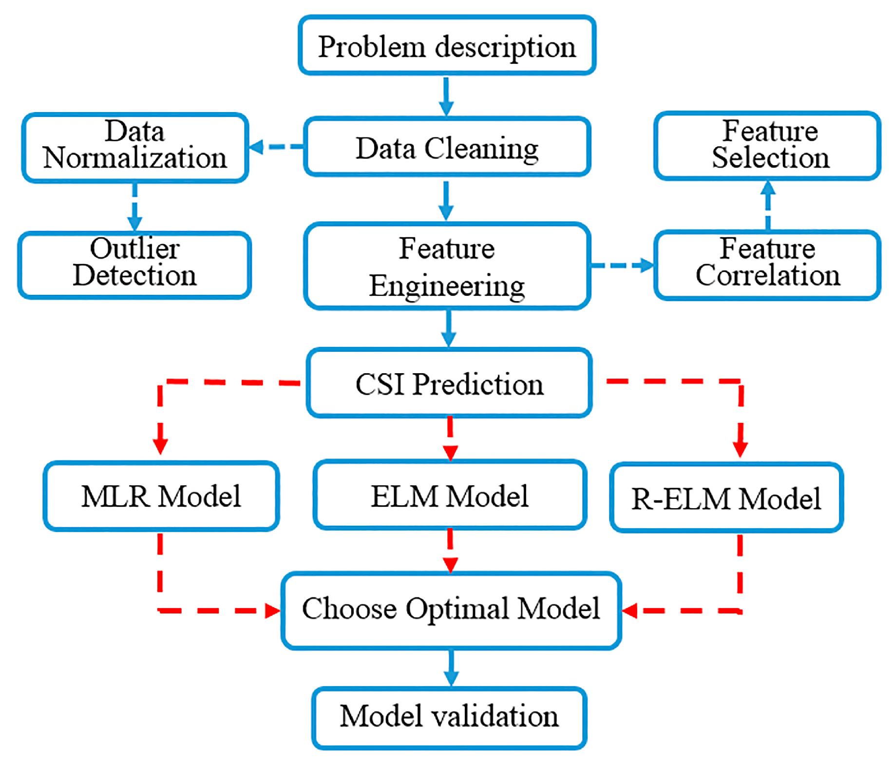 Metals 09 01312 g001 Metals 09 01312 g001