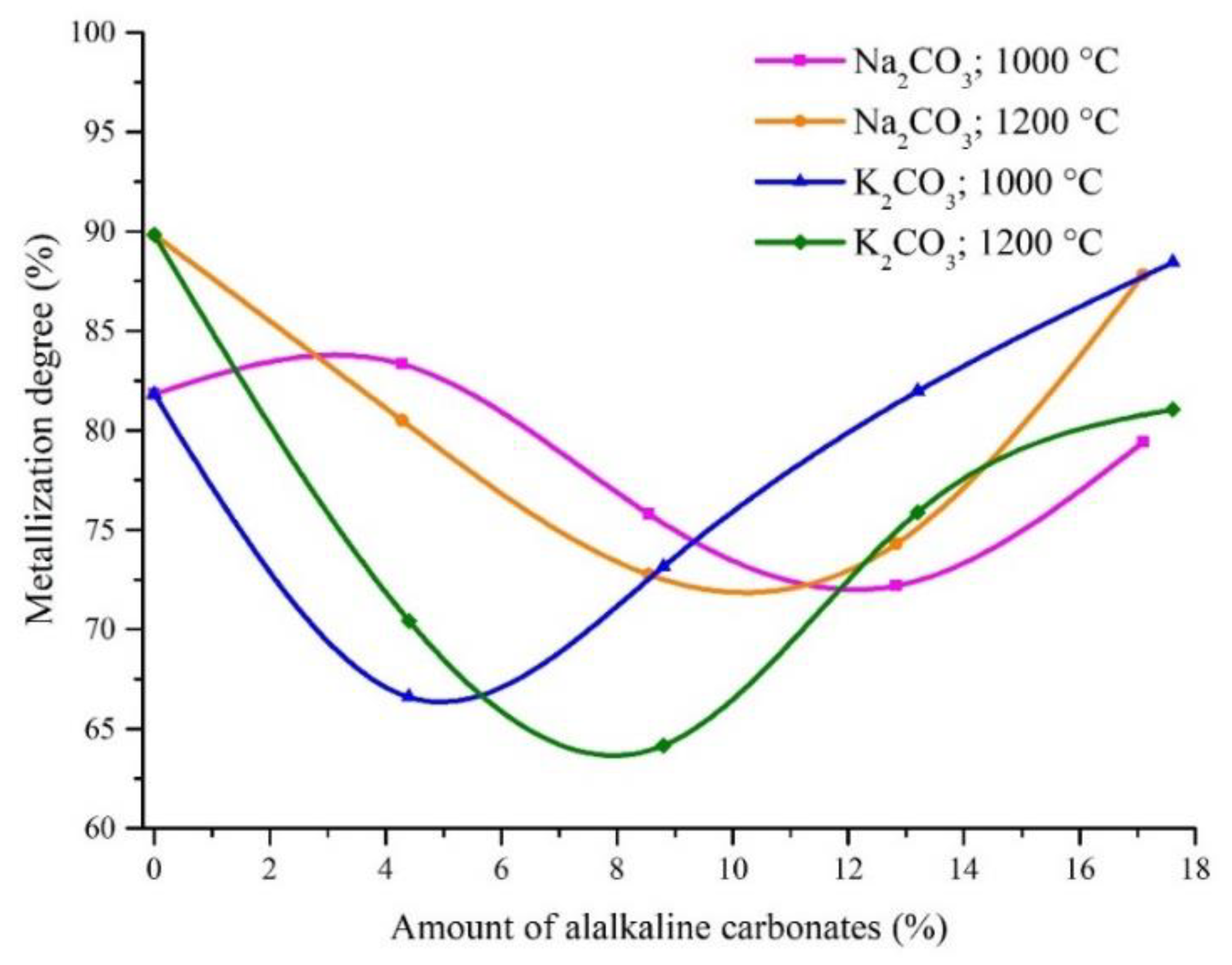 Metals 09 01313 g007