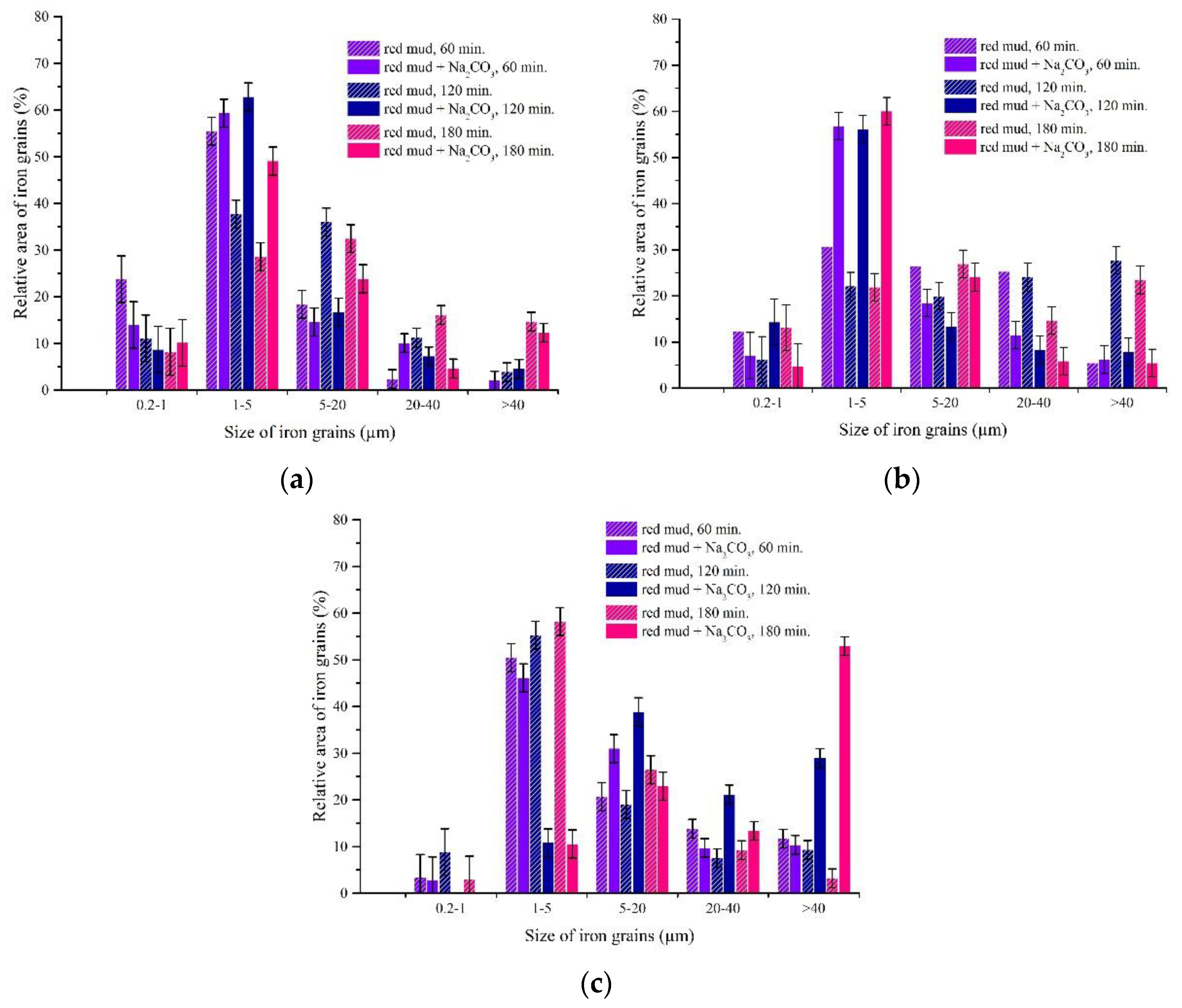 Metals 09 01313 g010