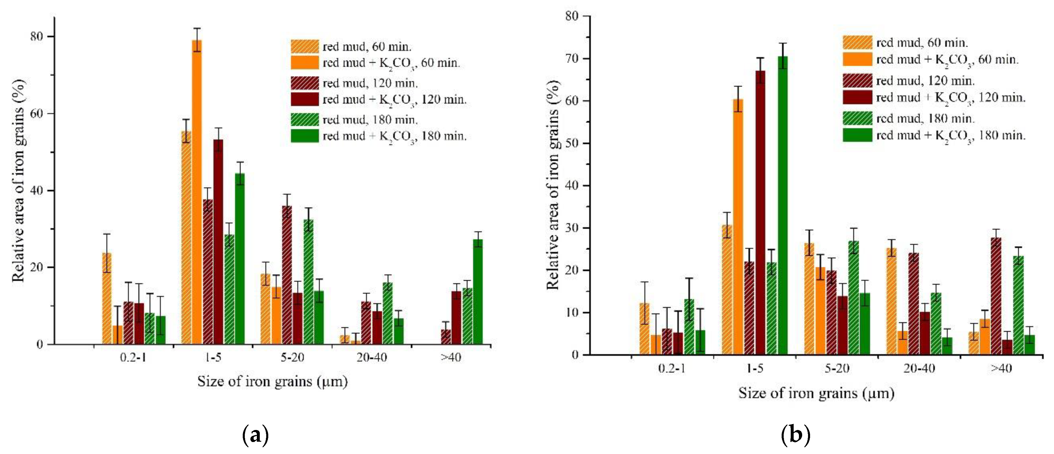 Metals 09 01313 g012a