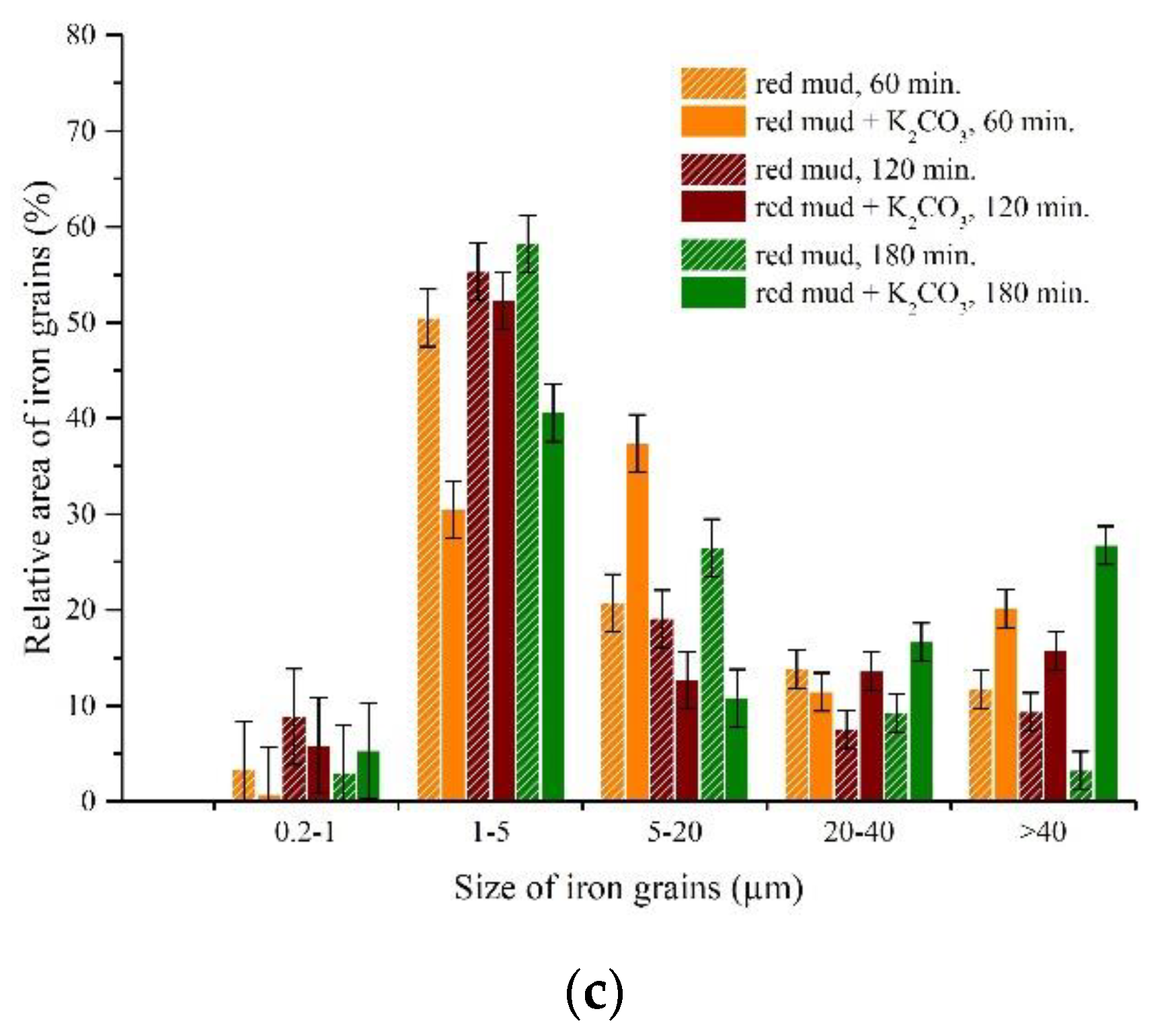 Metals 09 01313 g012b