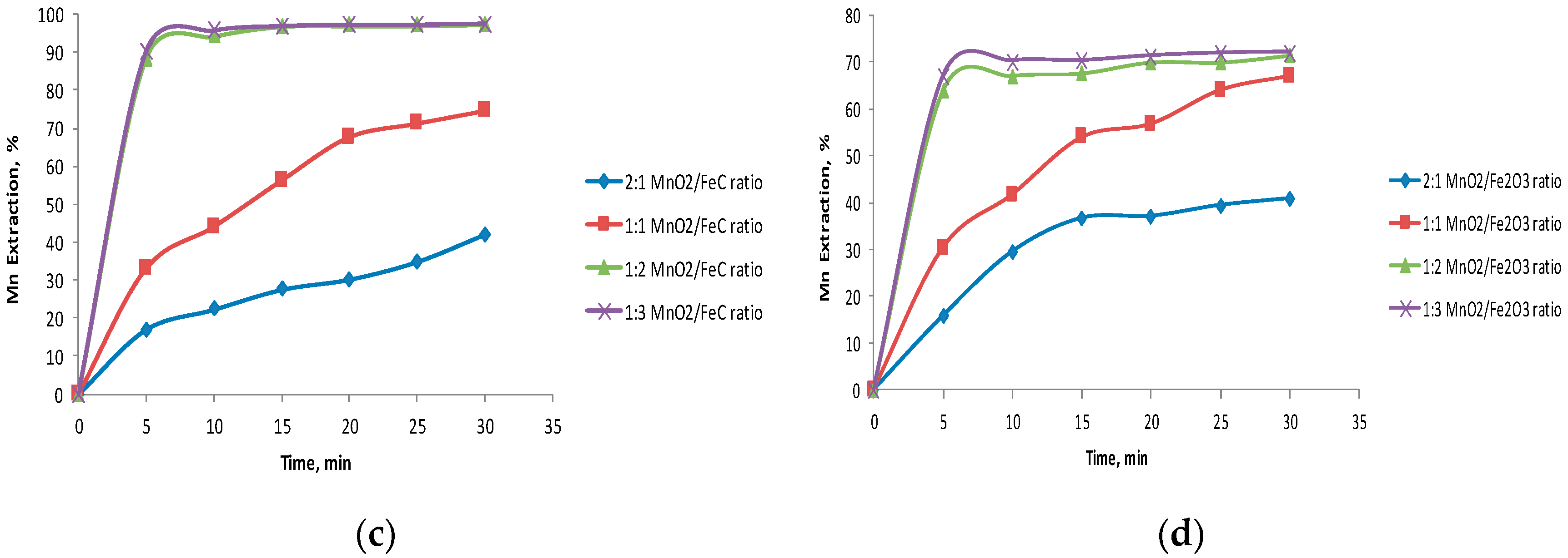 Metals 09 01316 g004b
