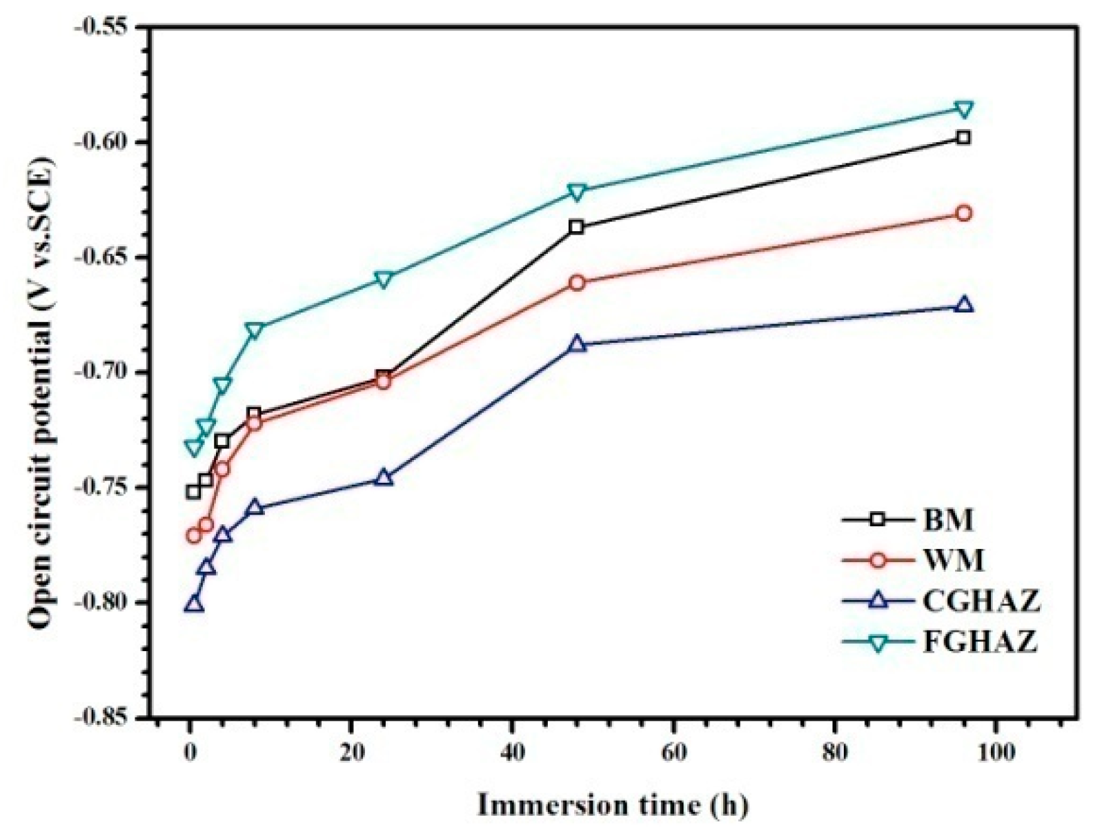 Metals 09 01325 g003