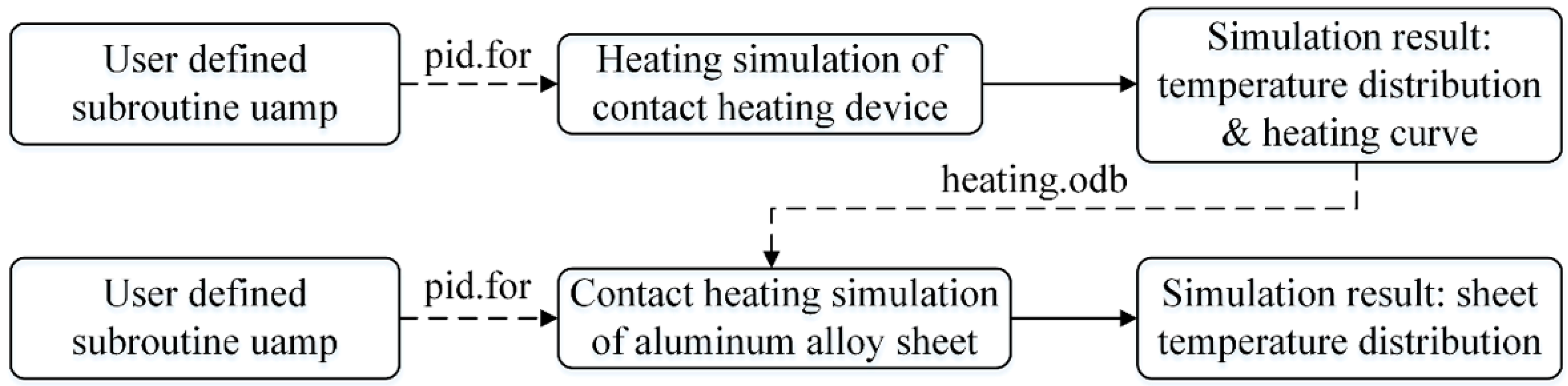 Metals 09 01341 g006