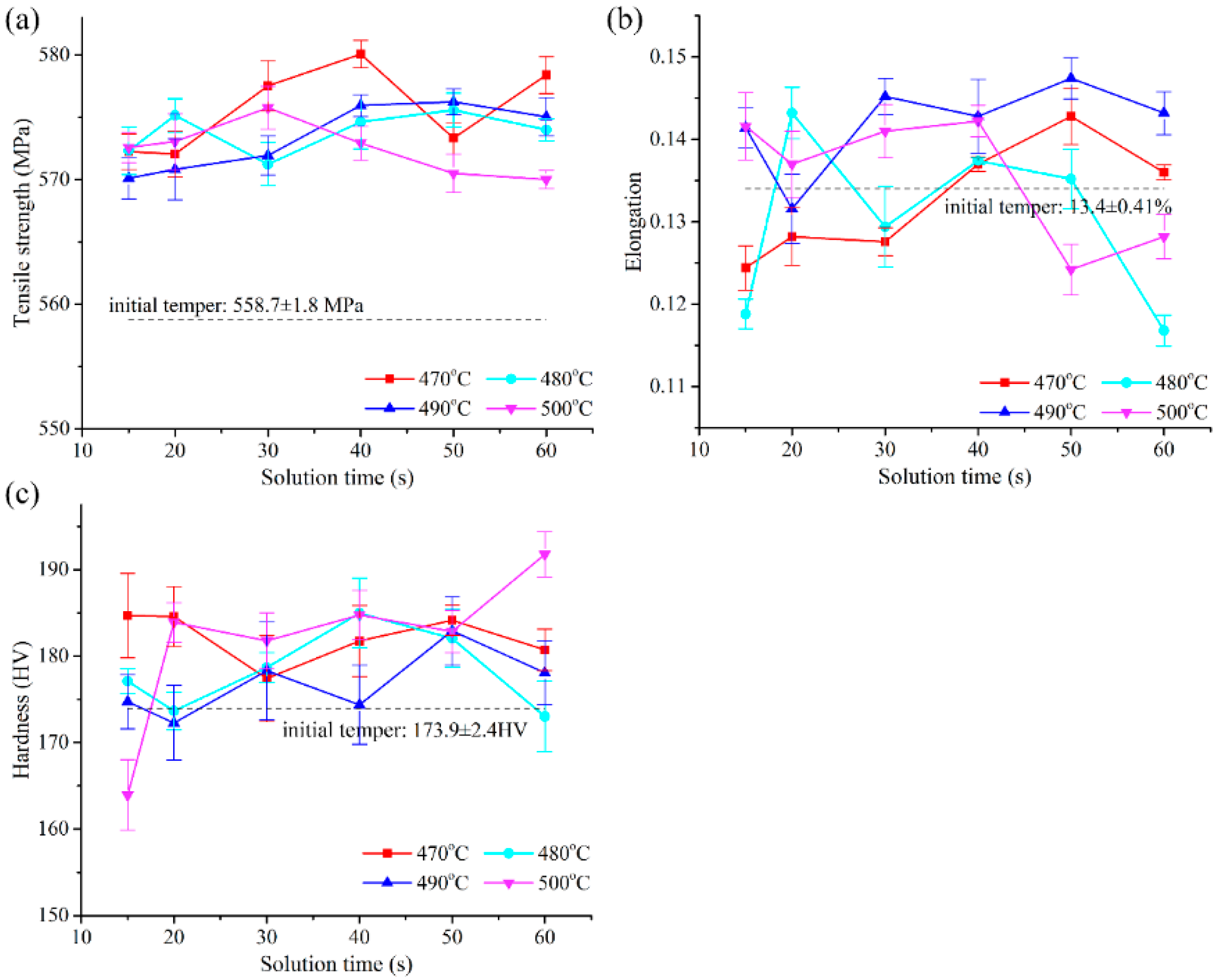 Metals 09 01341 g014