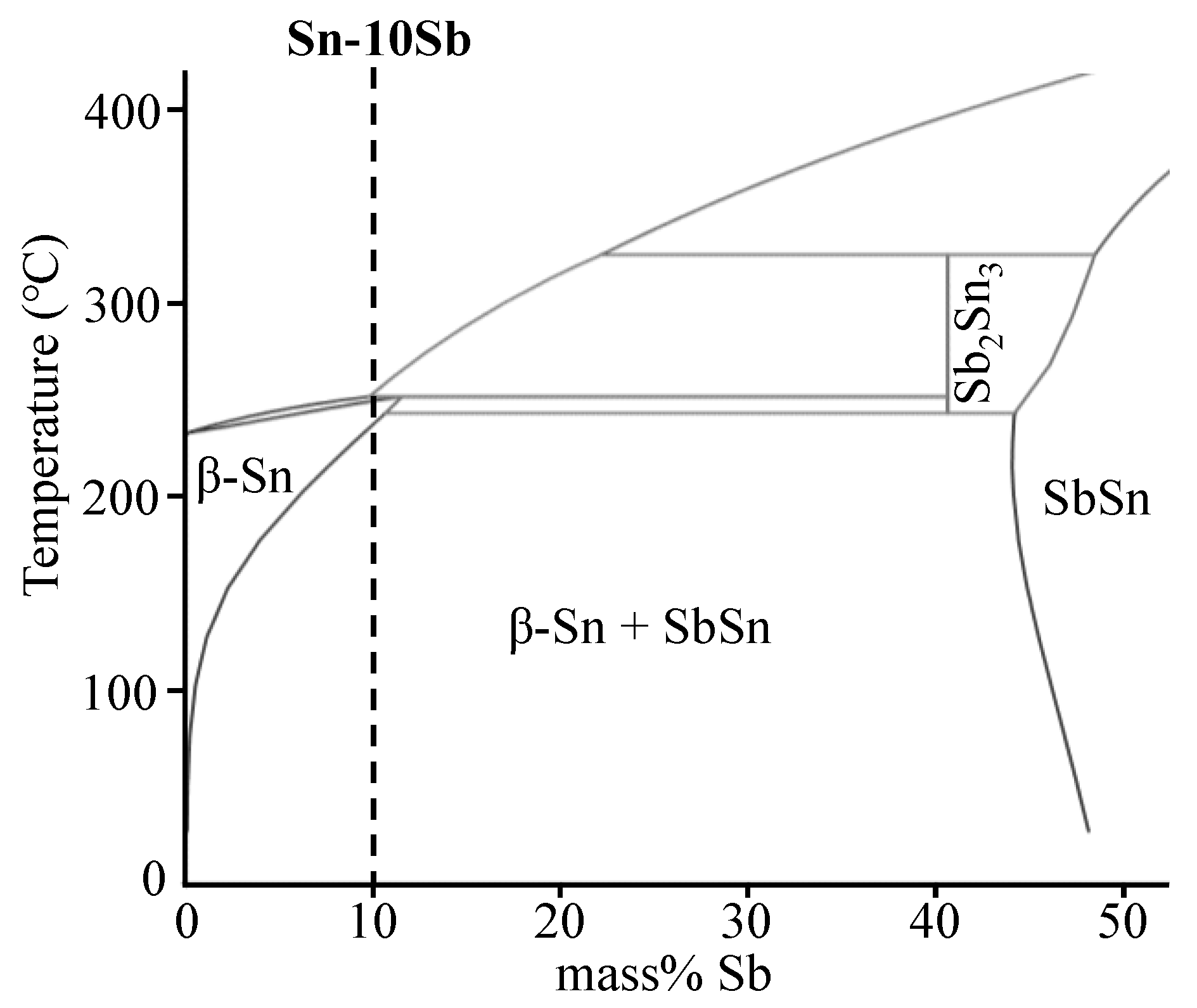 Metals 09 01348 g003