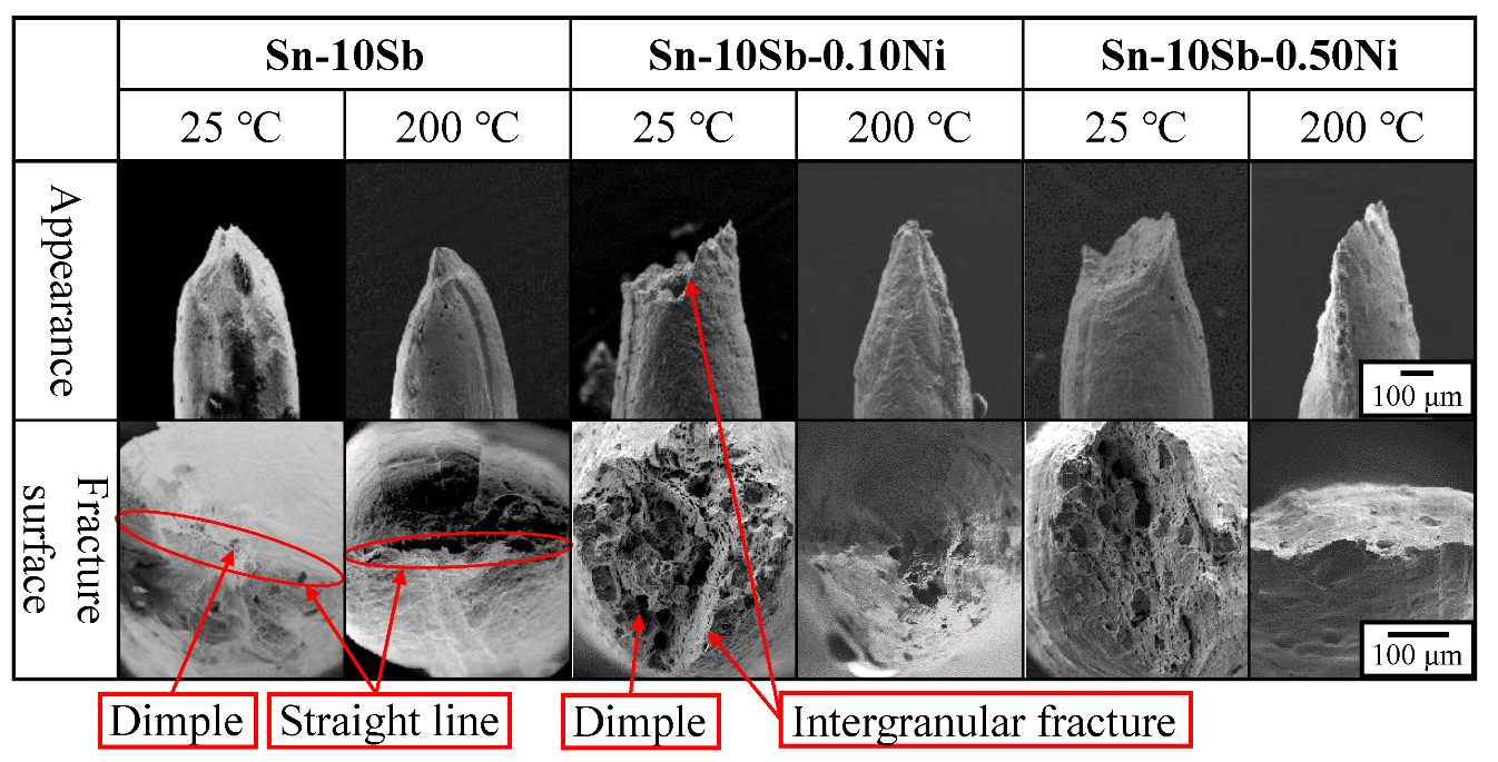 Metals 09 01348 g010