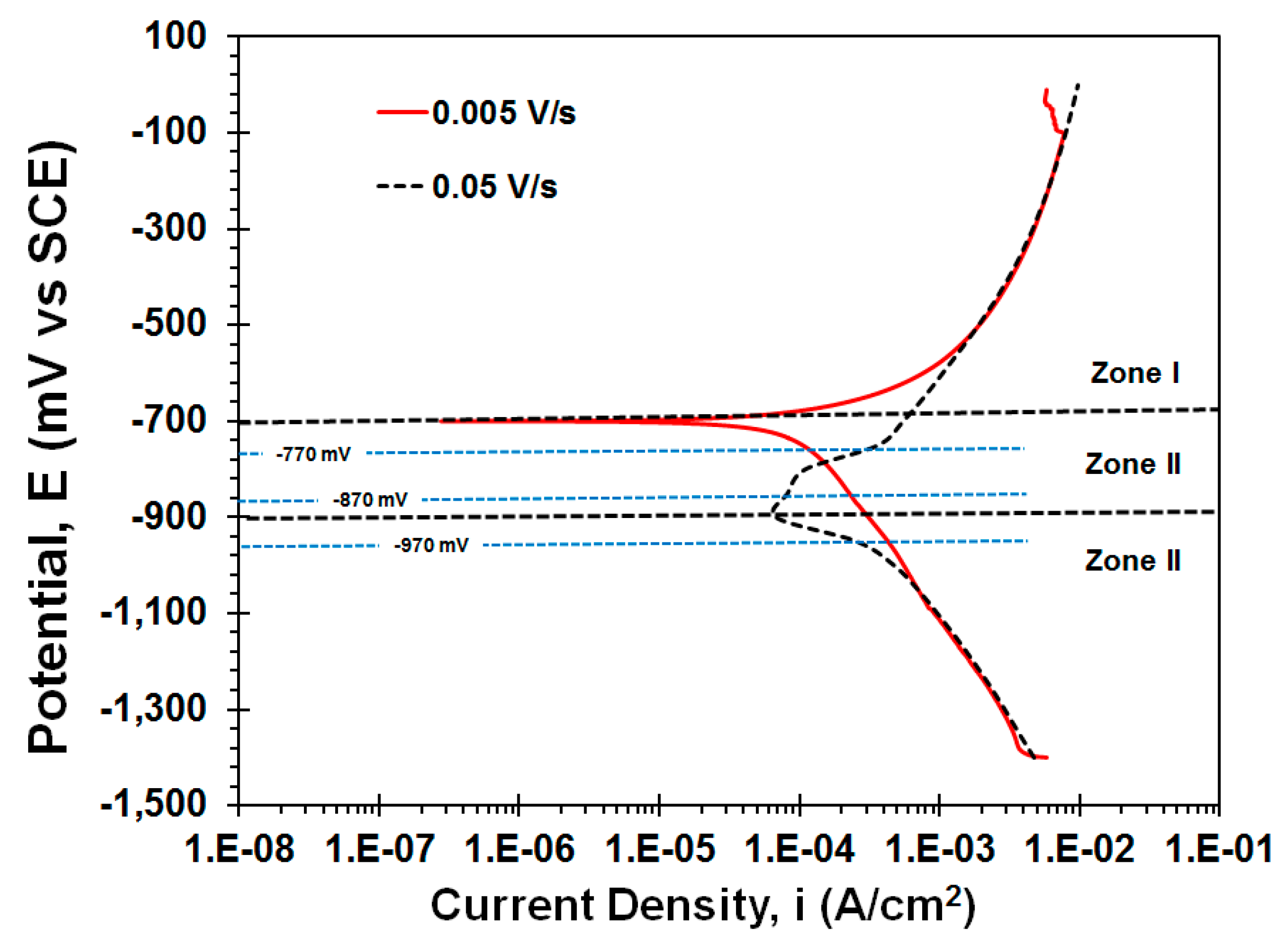 Metals 09 01353 g005