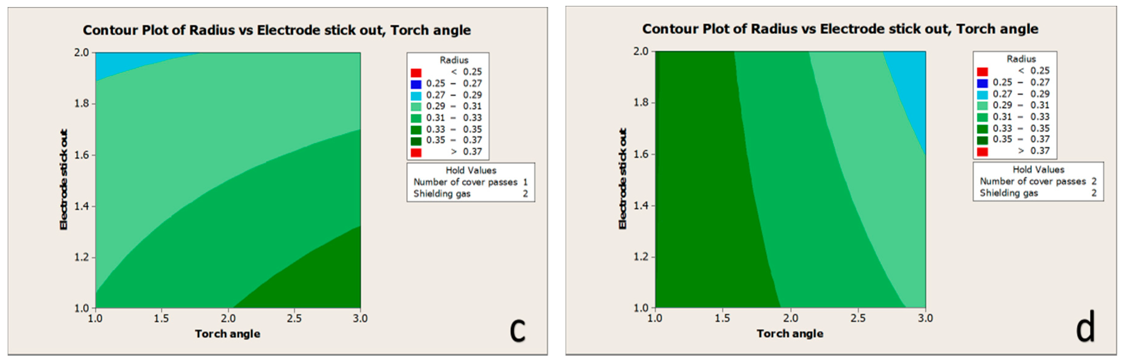 Metals 09 01355 g009b