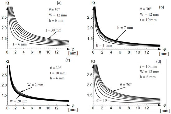 Metals 09 01355 g0a2