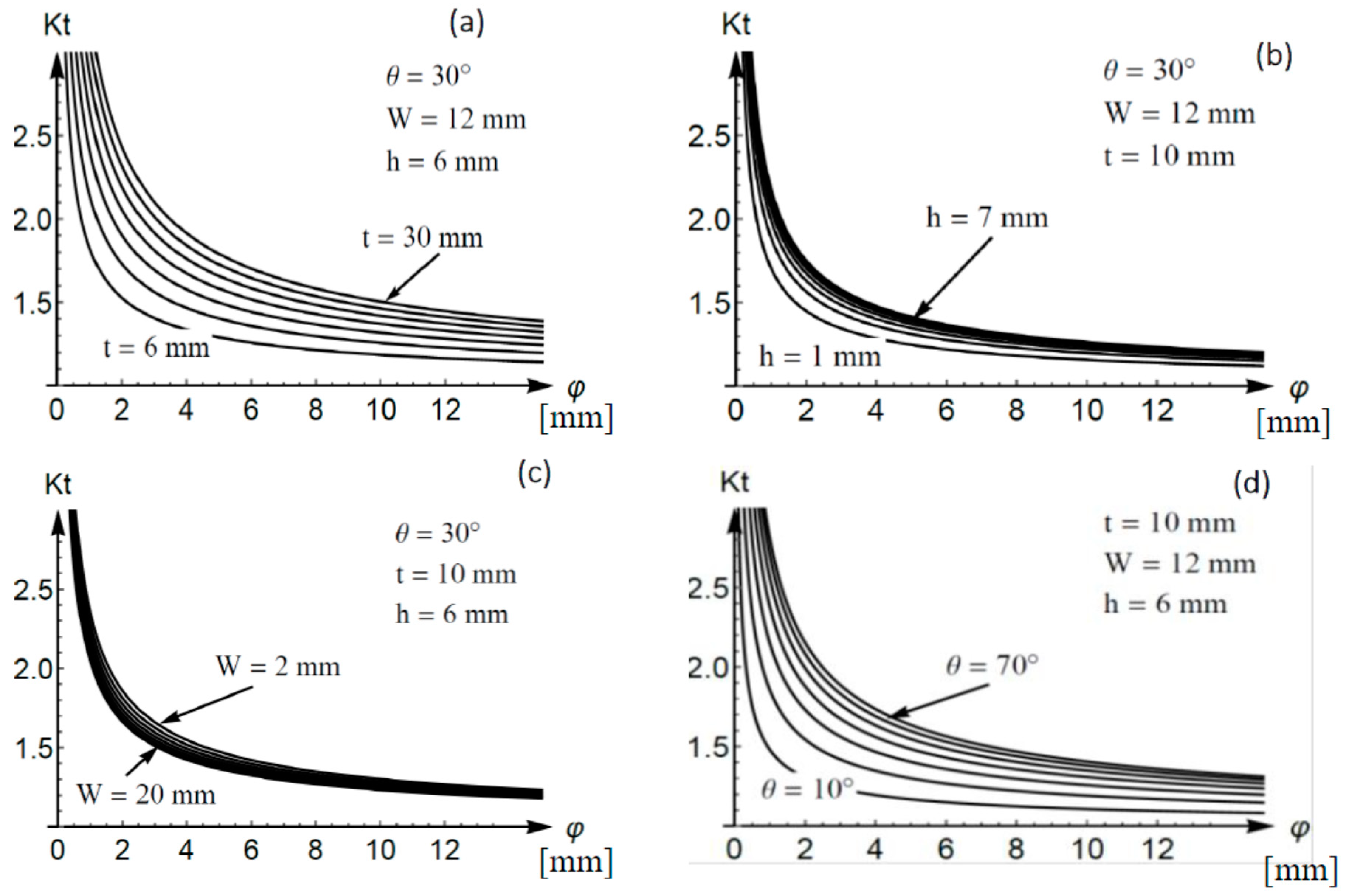 Metals 09 01355 g0a2