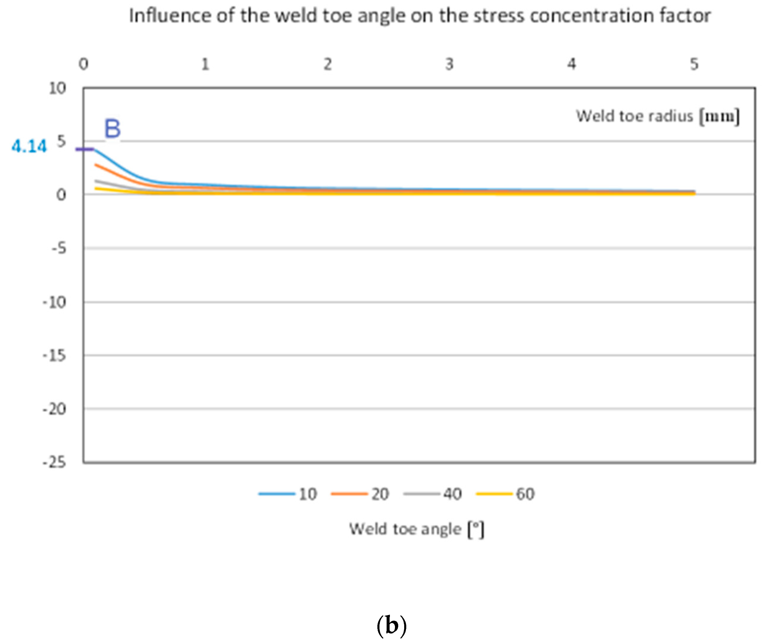 Metals 09 01355 g0a3b
