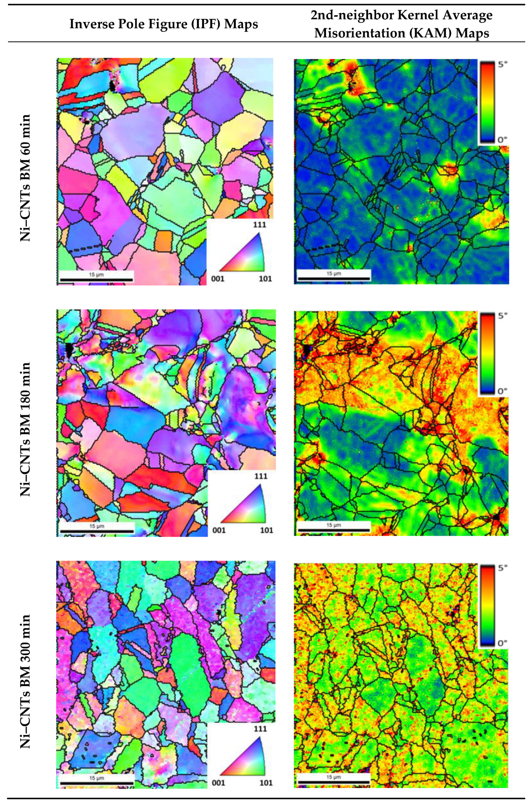 Metals 10 00002 g005