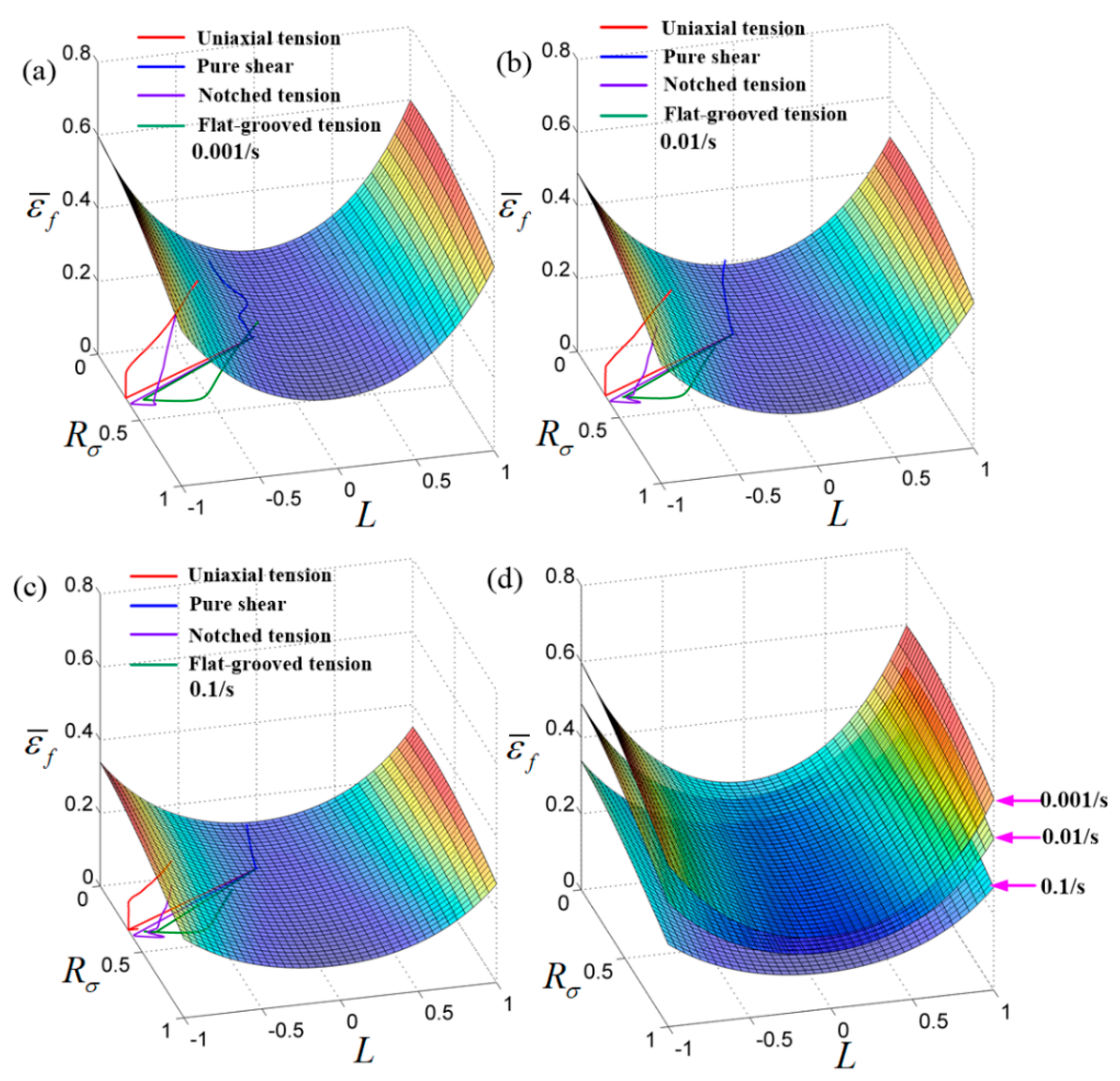 Metals 10 00003 g009