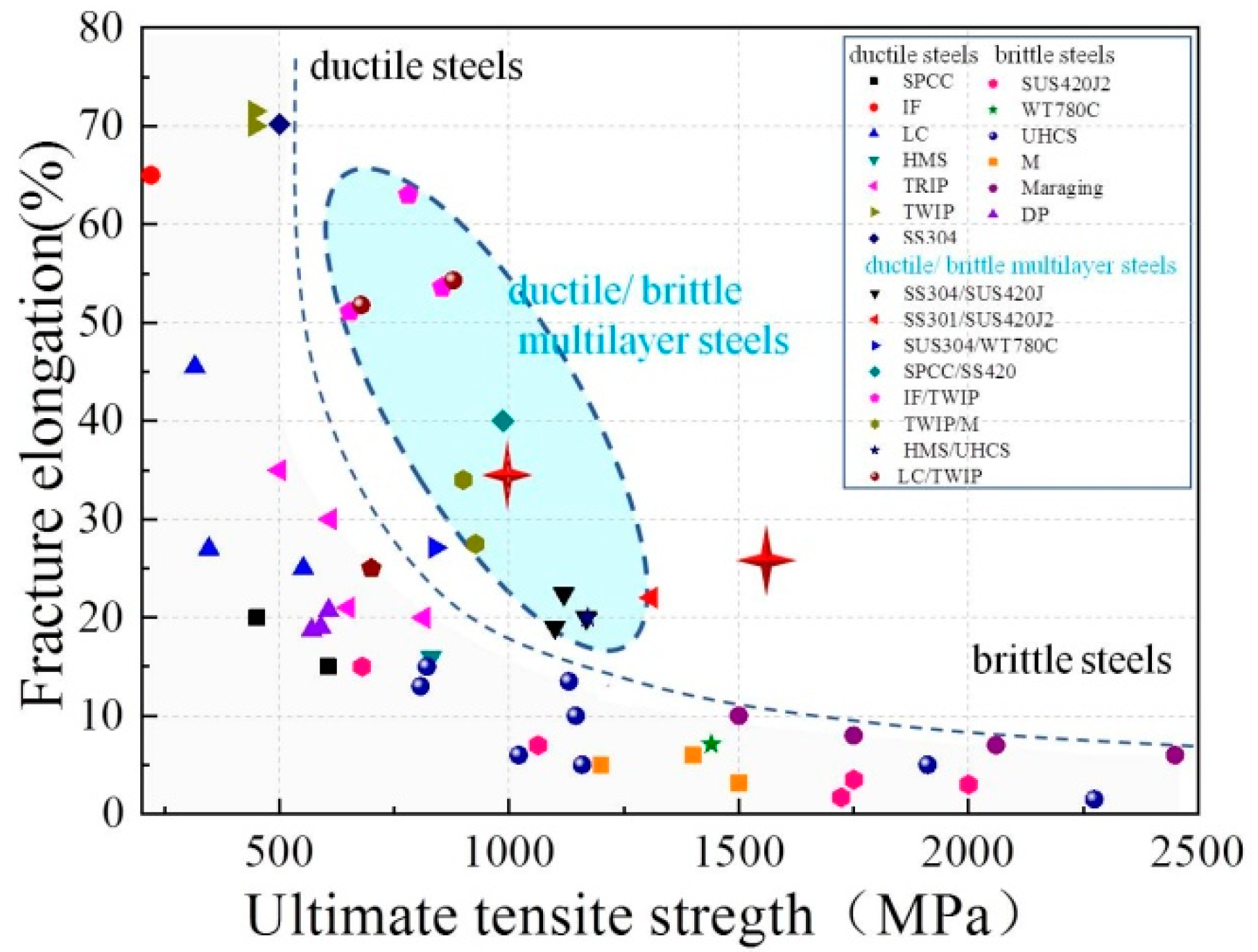 Metals 10 00004 g001