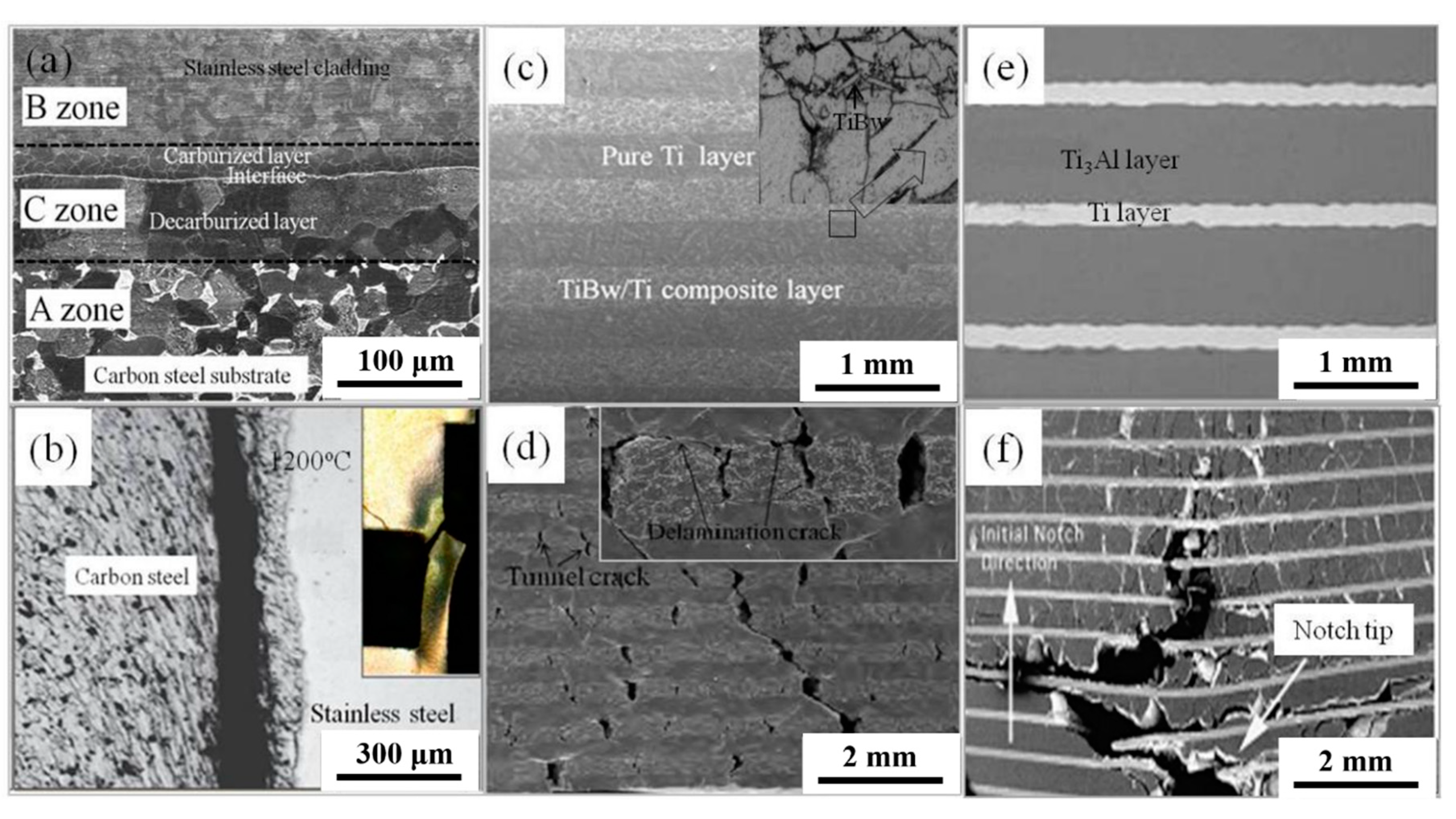 Metals 10 00004 g008