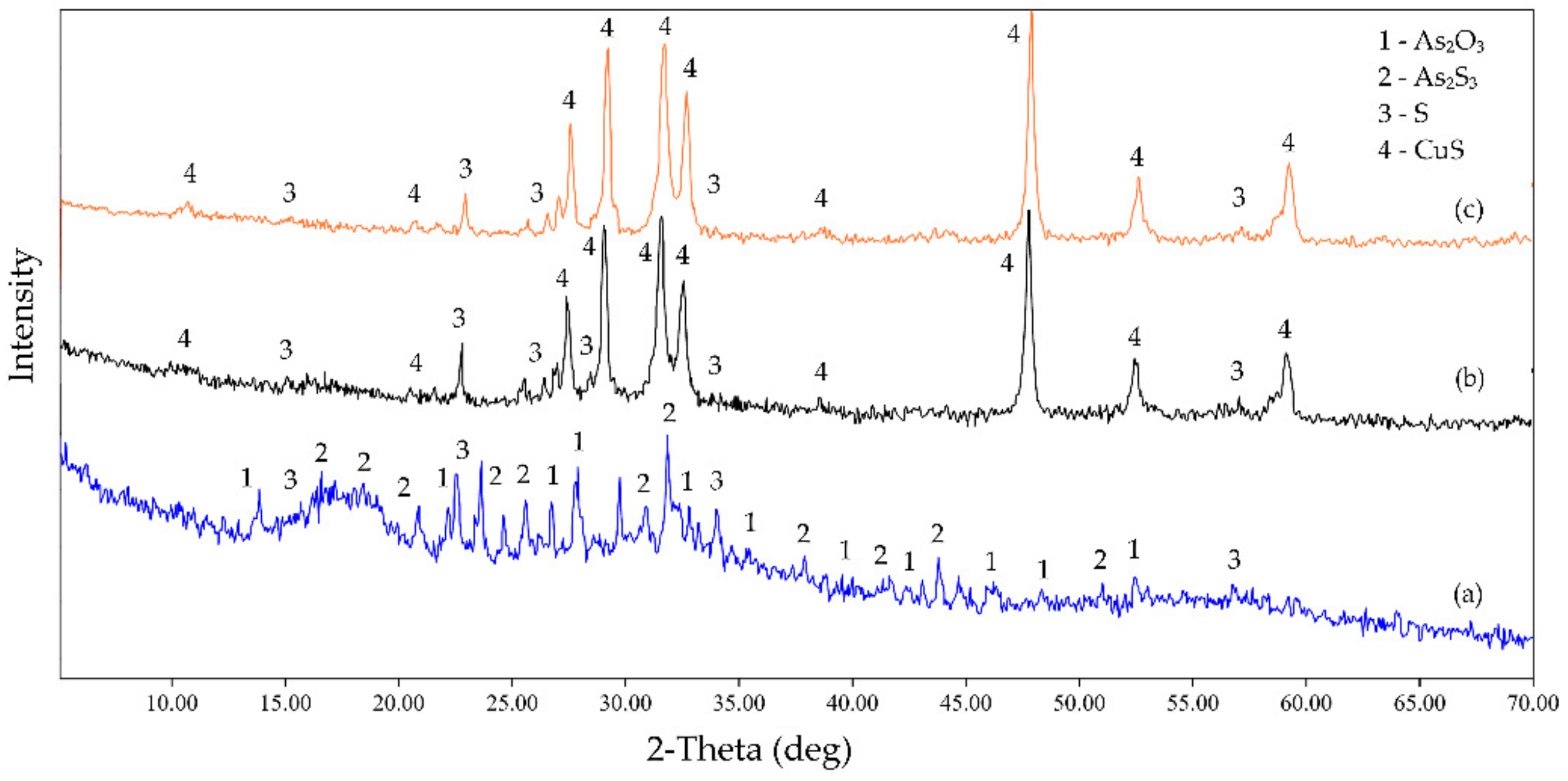 Metals 10 00007 g002