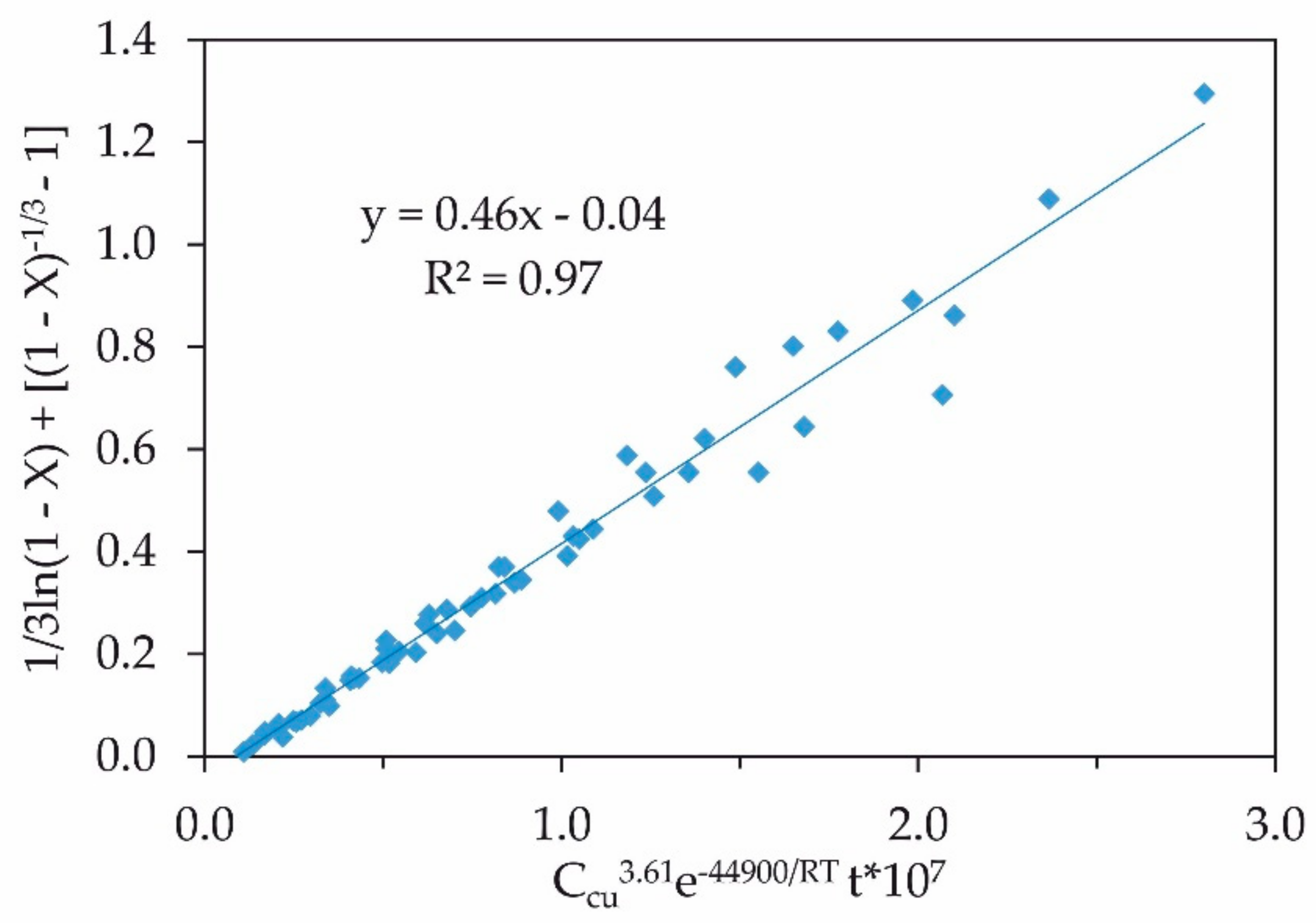 Metals 10 00007 g014