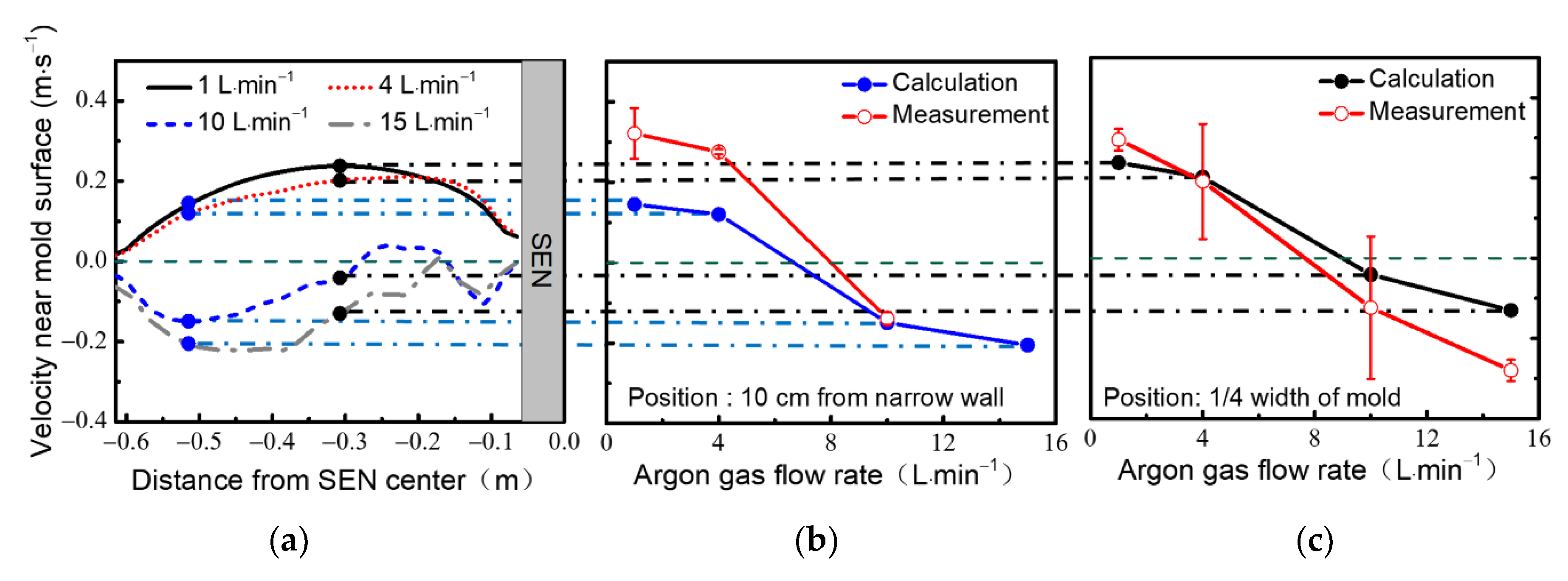 Metals 10 00009 g005