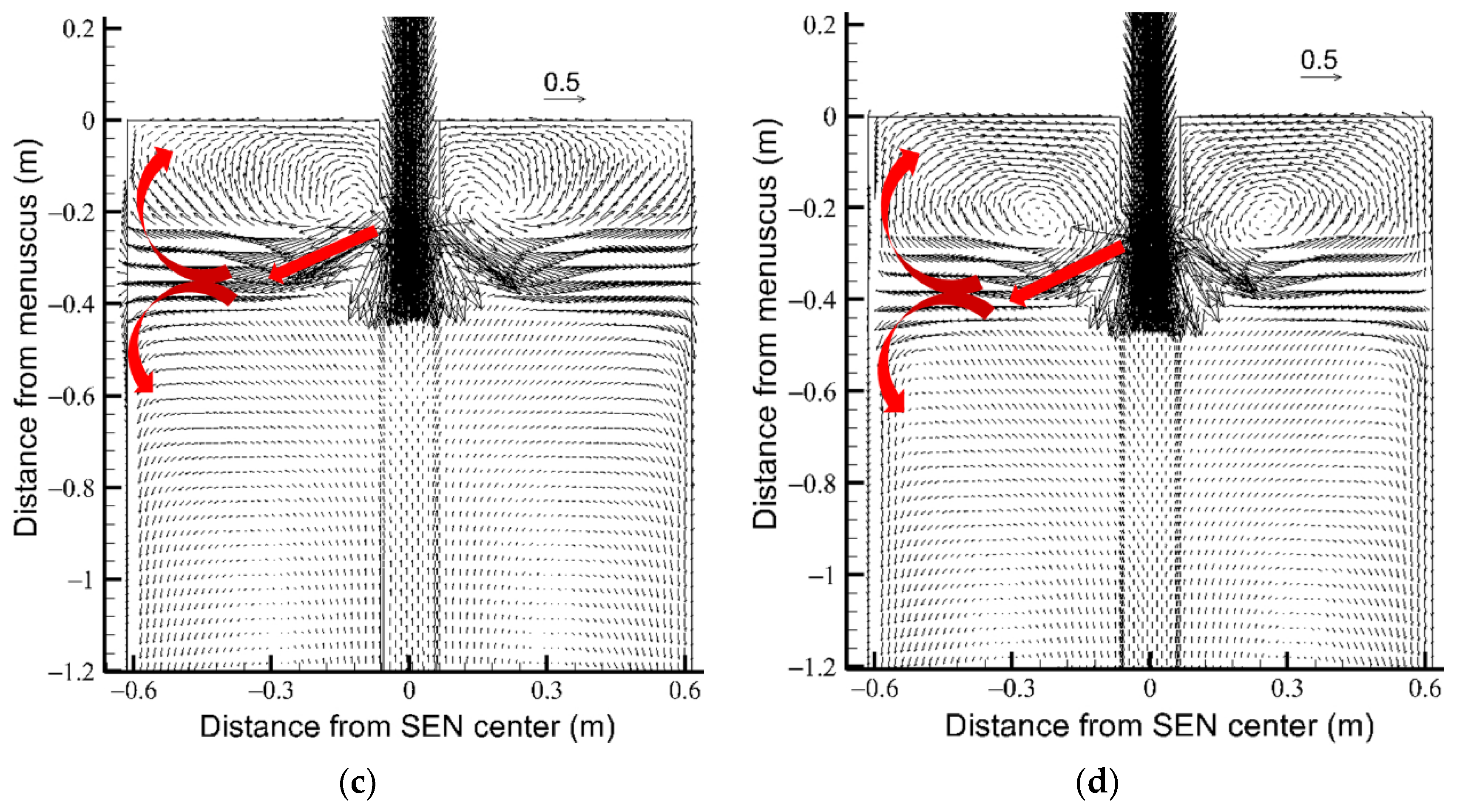 Metals 10 00009 g009b