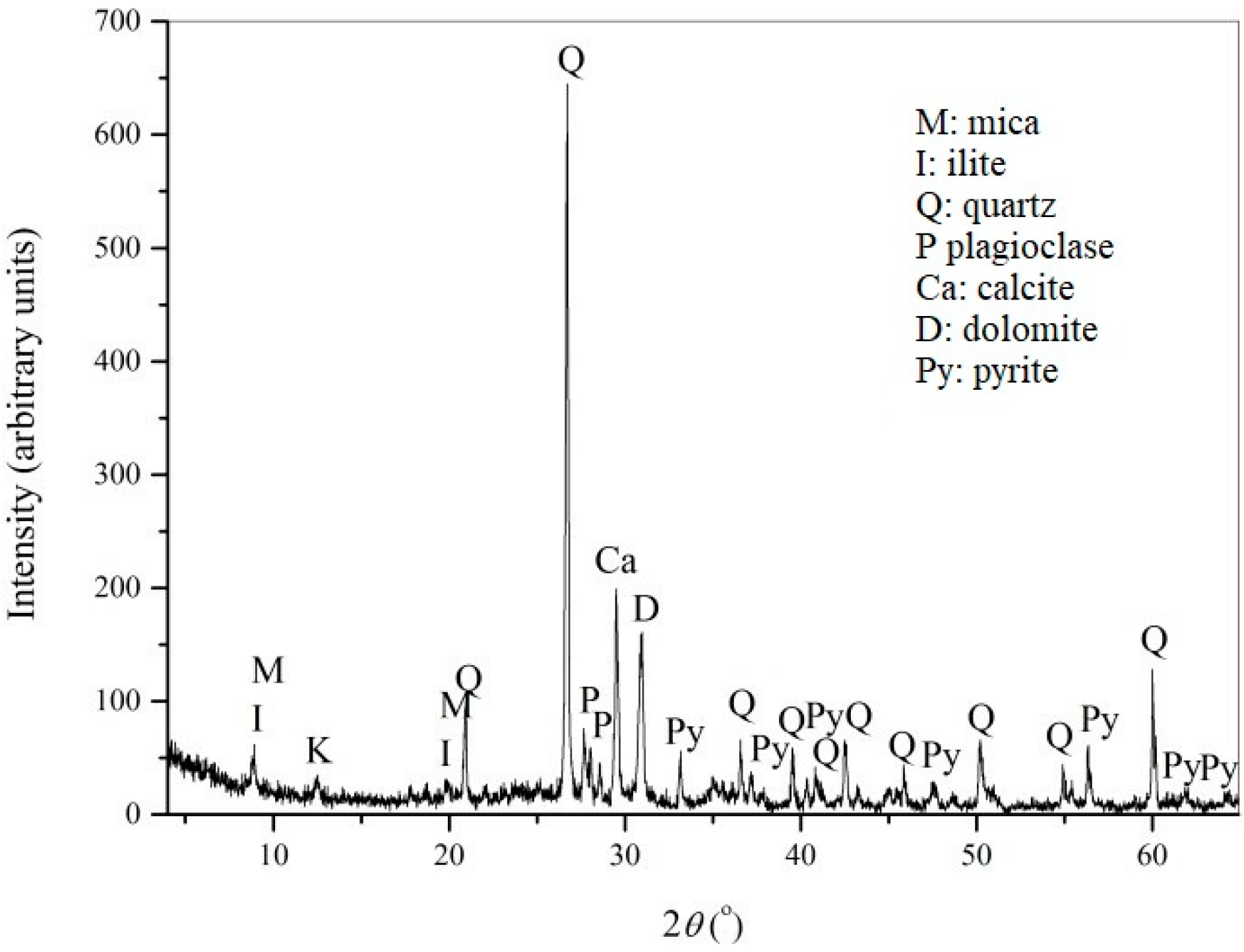 Metals 10 00016 g003