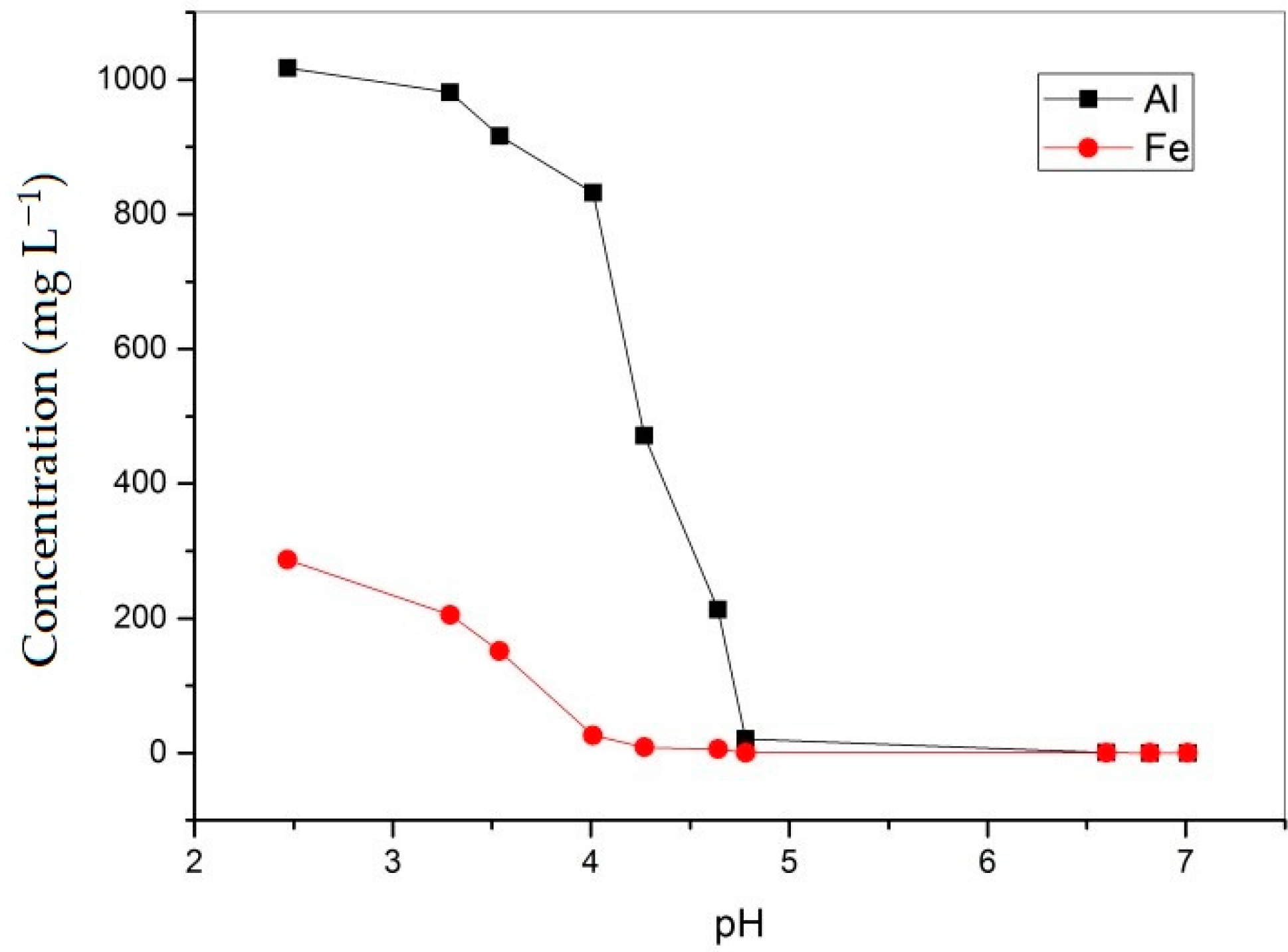 Metals 10 00016 g005
