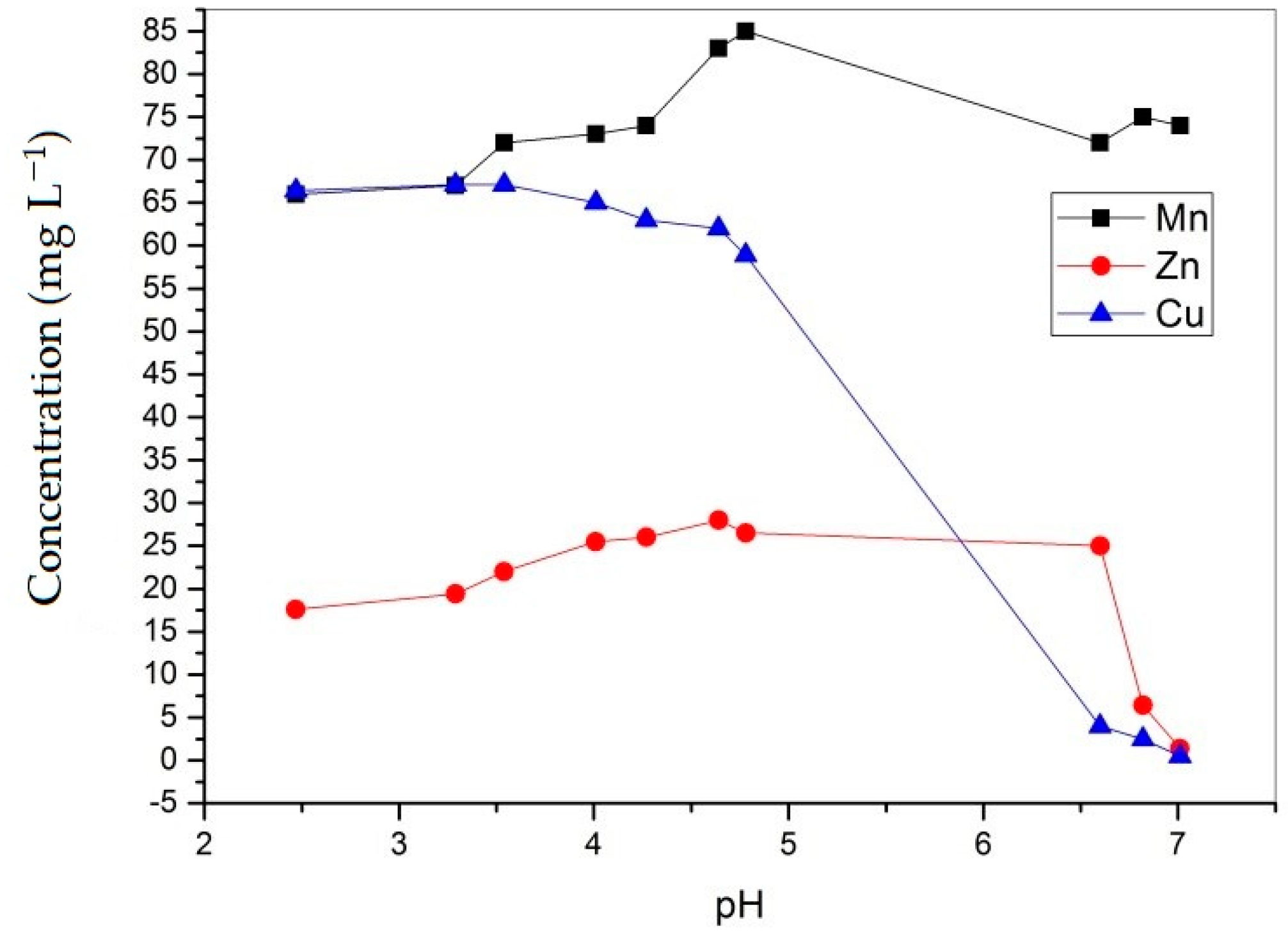 Metals 10 00016 g006